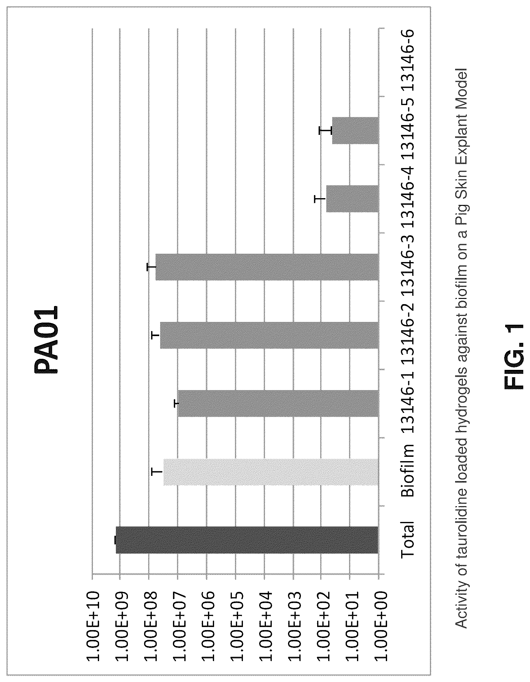 Patent US12302902 Figure 1 – Antimicrobial compositions, including antimicrobial hydrogels, effective against mature biofilms