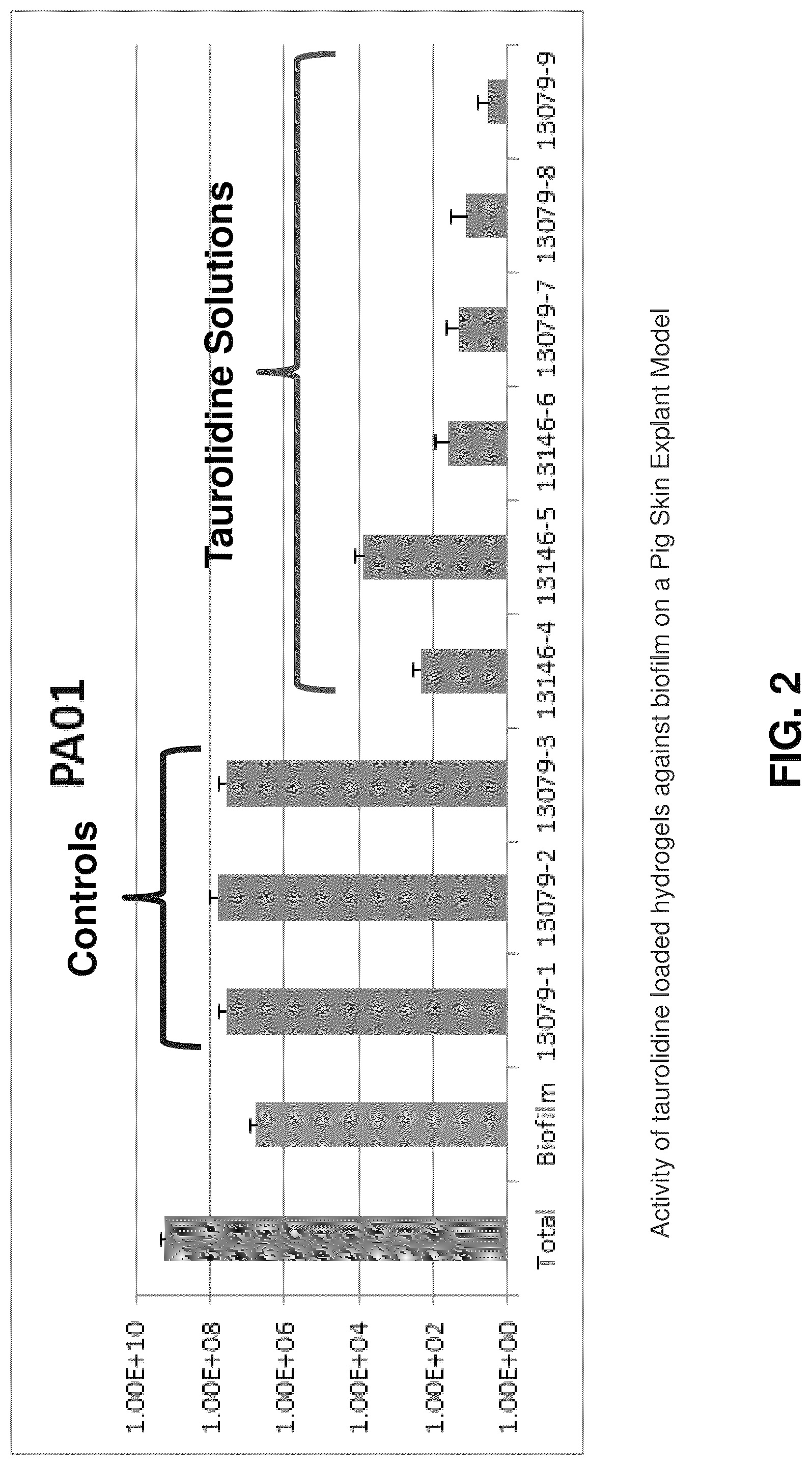 Patent US12302902 Figure 2 – Antimicrobial compositions, including antimicrobial hydrogels, effective against mature biofilms