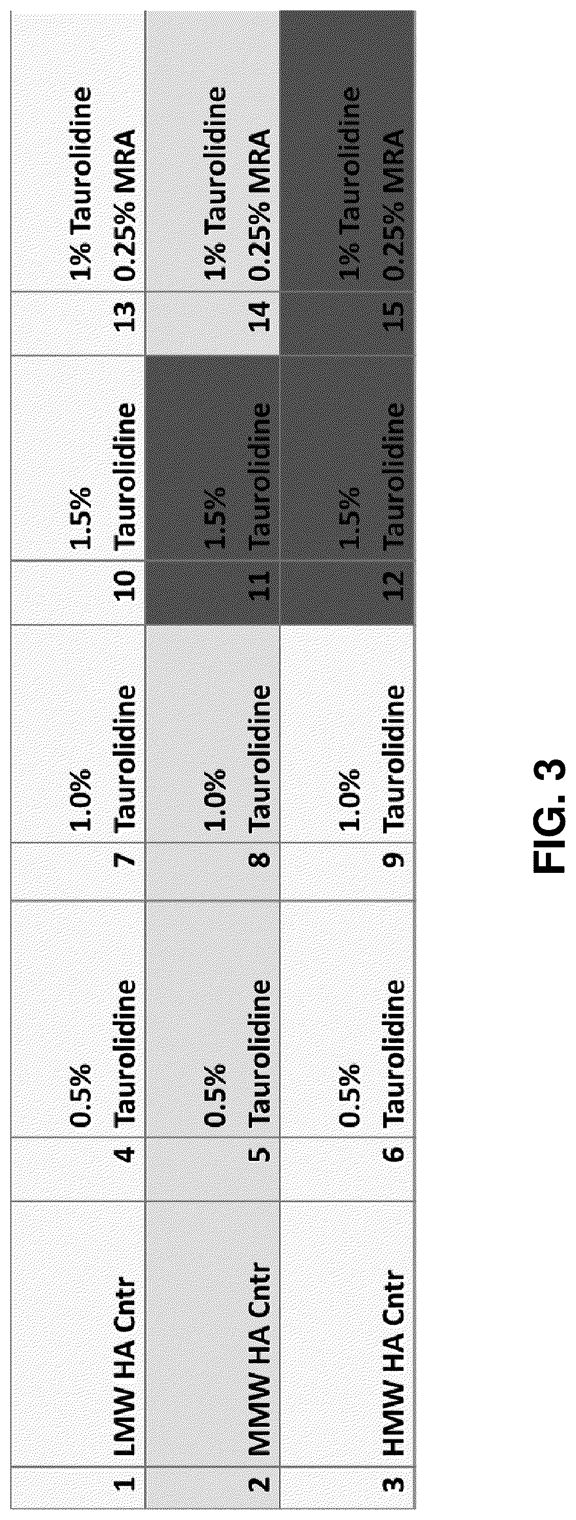 Patent US12302902 Figure 3 – Antimicrobial compositions, including antimicrobial hydrogels, effective against mature biofilms