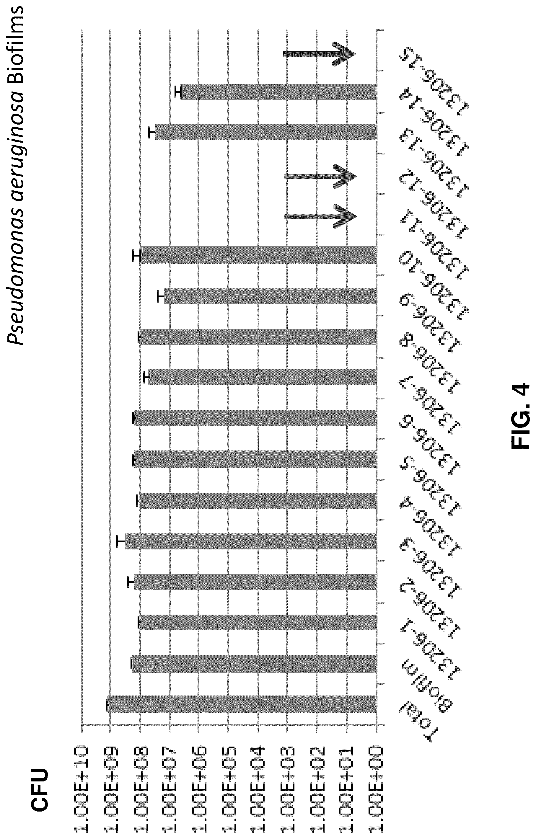 Patent US12302902 Figure 4 – Antimicrobial compositions, including antimicrobial hydrogels, effective against mature biofilms