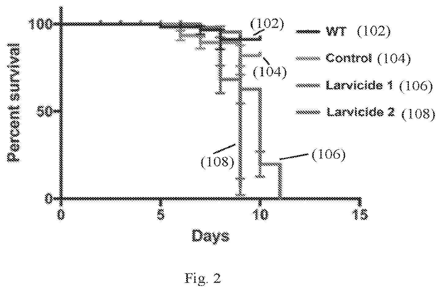 Patent US12302904 Figure 2 – RNAi insecticide materials and methods