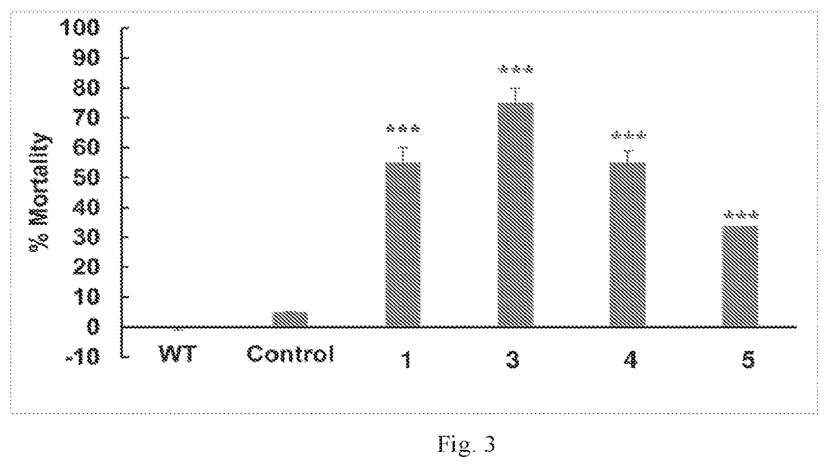Patent US12302904 Figure 3 – RNAi insecticide materials and methods