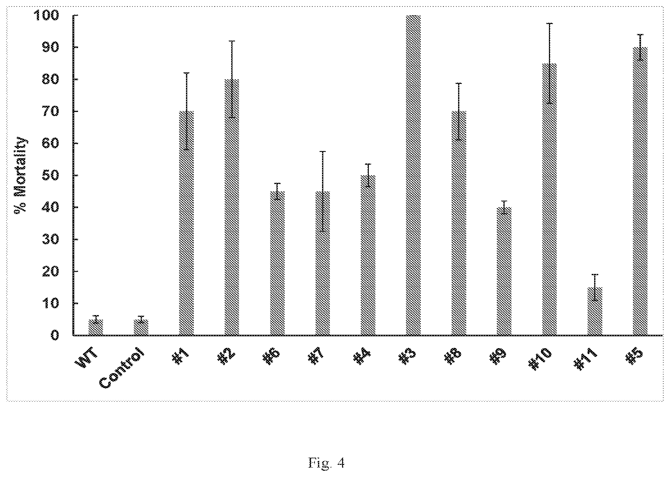 Patent US12302904 Figure 4 – RNAi insecticide materials and methods