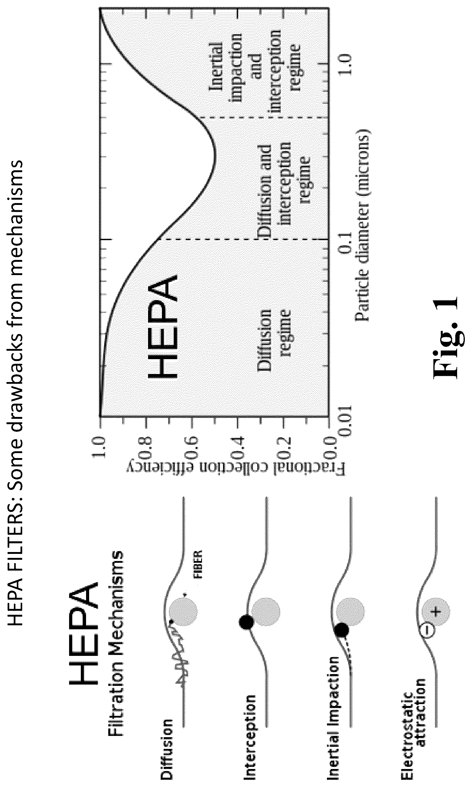 Patent US12302905 Figure 1 – Field-deployable antimicrobial product assemblies for air and water purification and methods of fabrication of the same