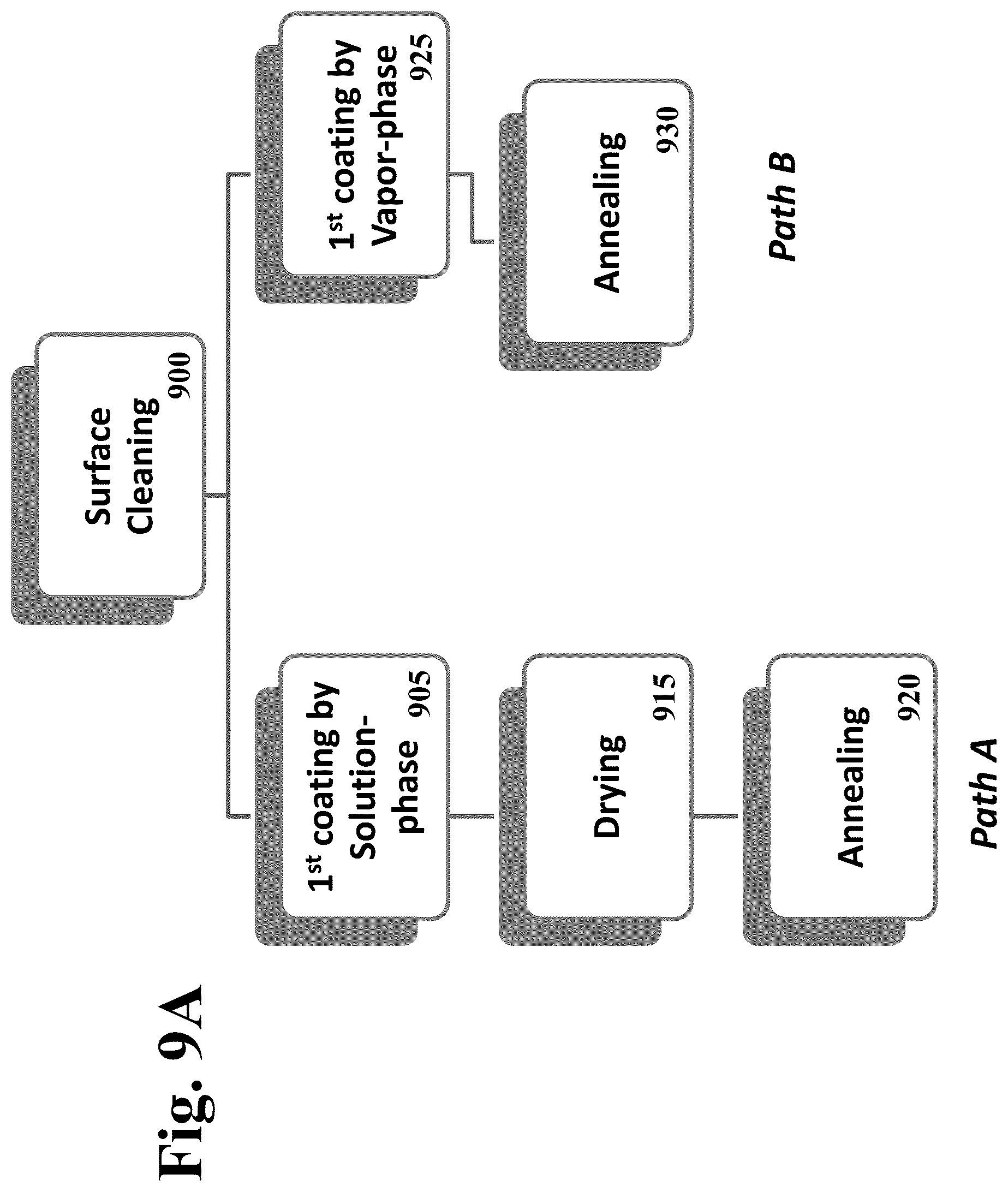 Patent US12302905 Figure 10 – Field-deployable antimicrobial product assemblies for air and water purification and methods of fabrication of the same