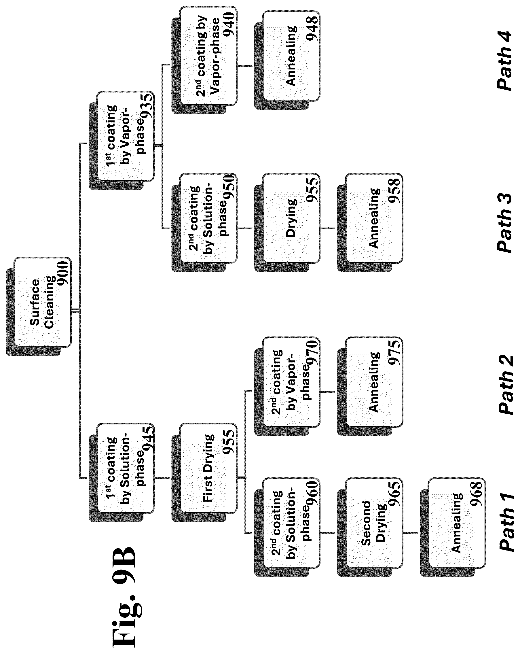 Patent US12302905 Figure 11 – Field-deployable antimicrobial product assemblies for air and water purification and methods of fabrication of the same