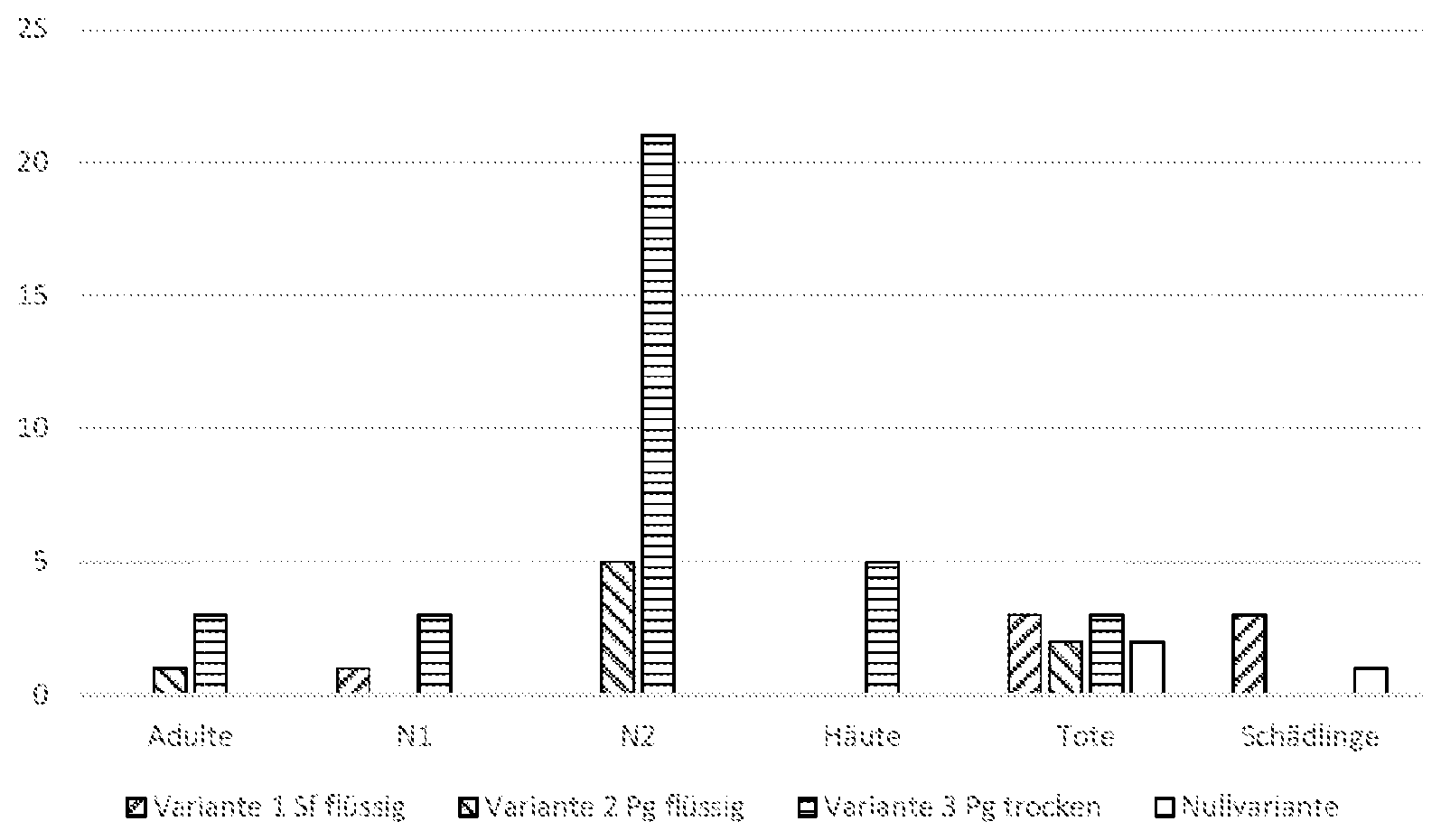 Patent US12302906 Figure 1 – Feed stuff for beneficial organisms that can be used in integrated pest management