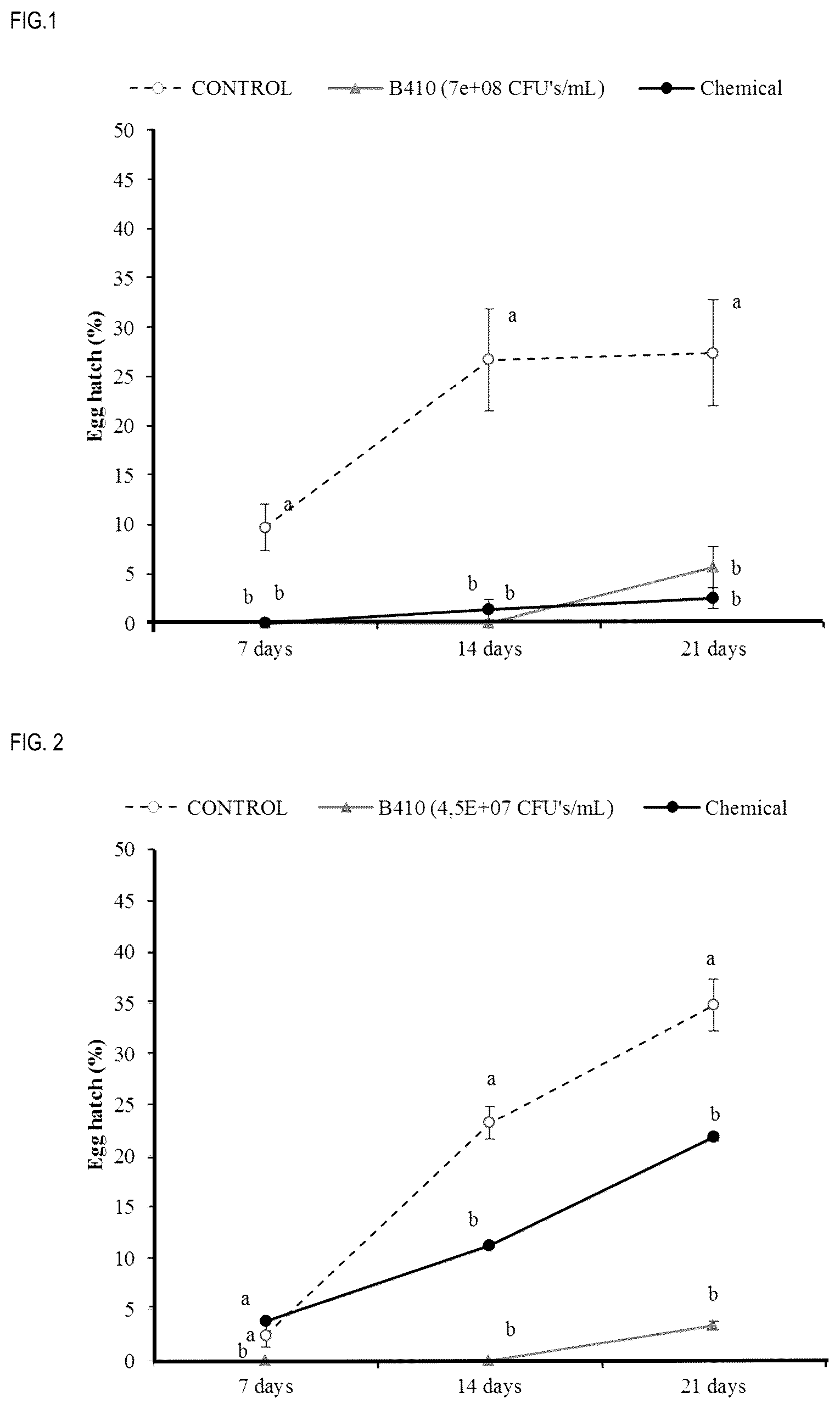 Patent US12302907 — Bacillus halosaccharovorans strain, composition comprising the same, and uses thereof — Figure 1