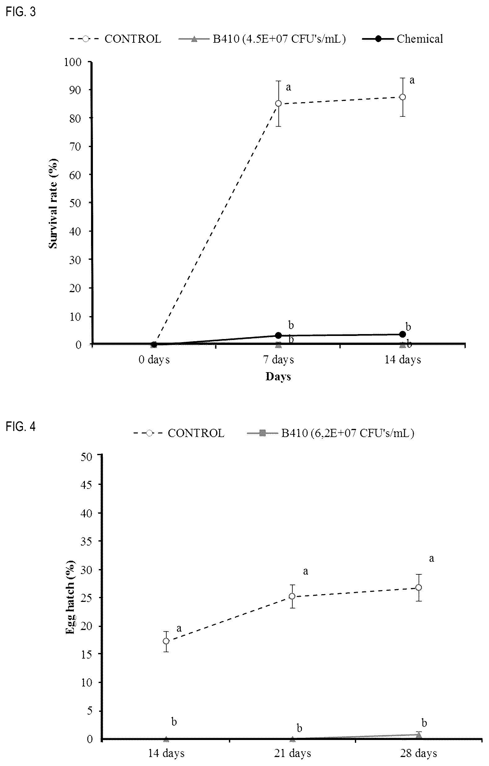 Patent US12302907 Figure 2 – Bacillus halosaccharovorans strain, composition comprising the same, and uses thereof