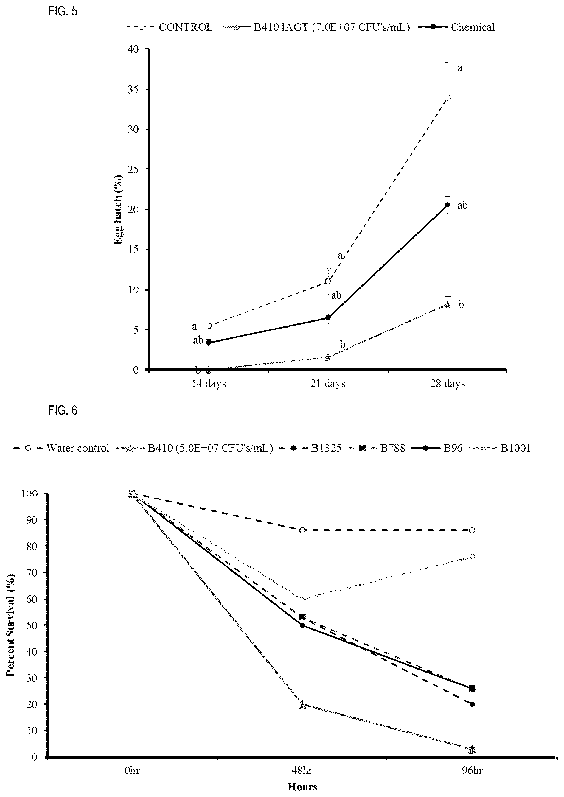 Patent US12302907 Figure 3 – Bacillus halosaccharovorans strain, composition comprising the same, and uses thereof