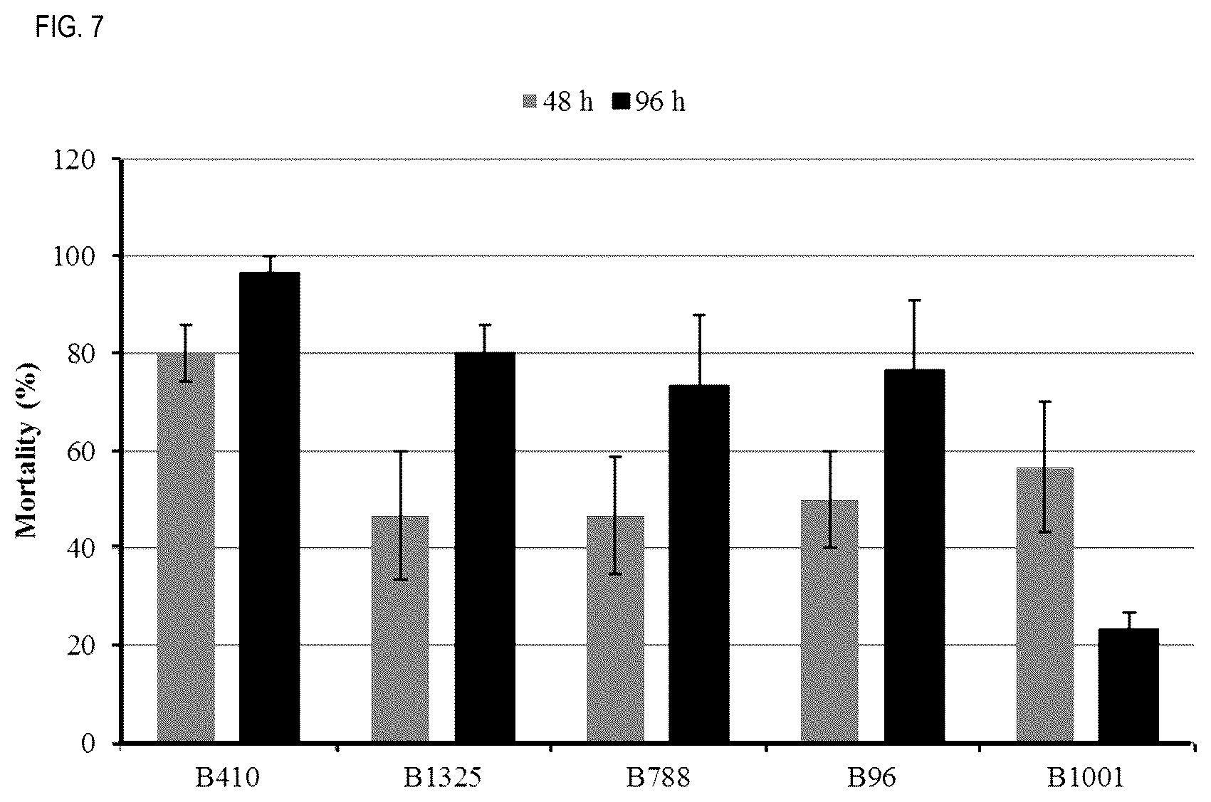 Patent US12302907 Figure 4 – Bacillus halosaccharovorans strain, composition comprising the same, and uses thereof