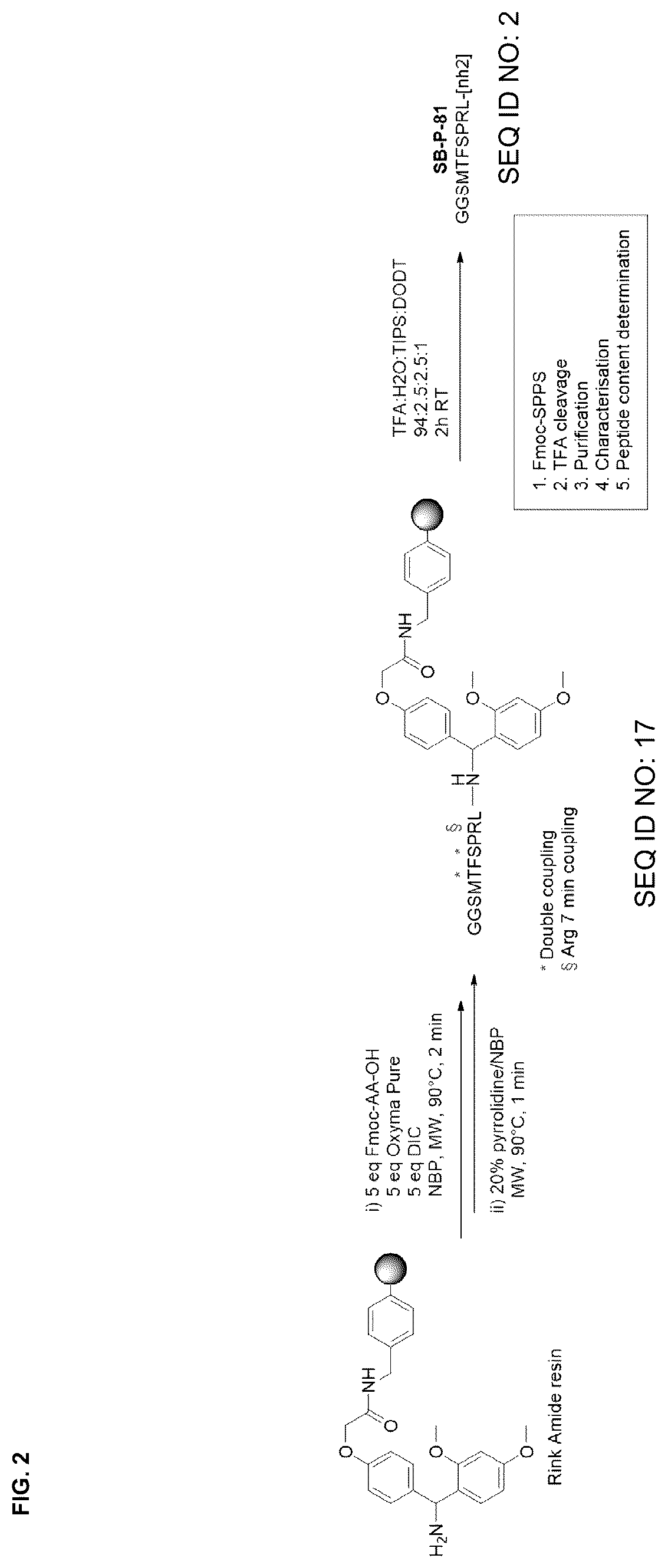 Patent US12302908 Figure 2 – Insect neuropeptides 4