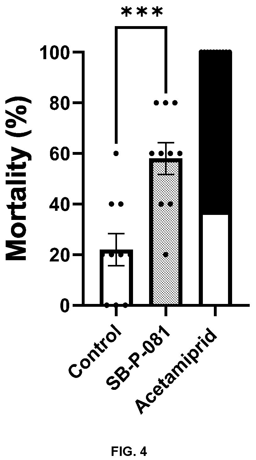 Patent US12302908 Figure 4 – Insect neuropeptides 4