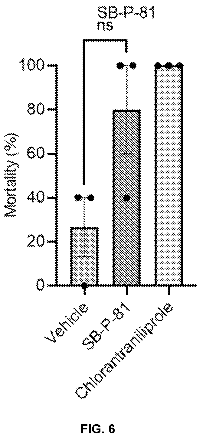 Patent US12302908 Figure 6 – Insect neuropeptides 4