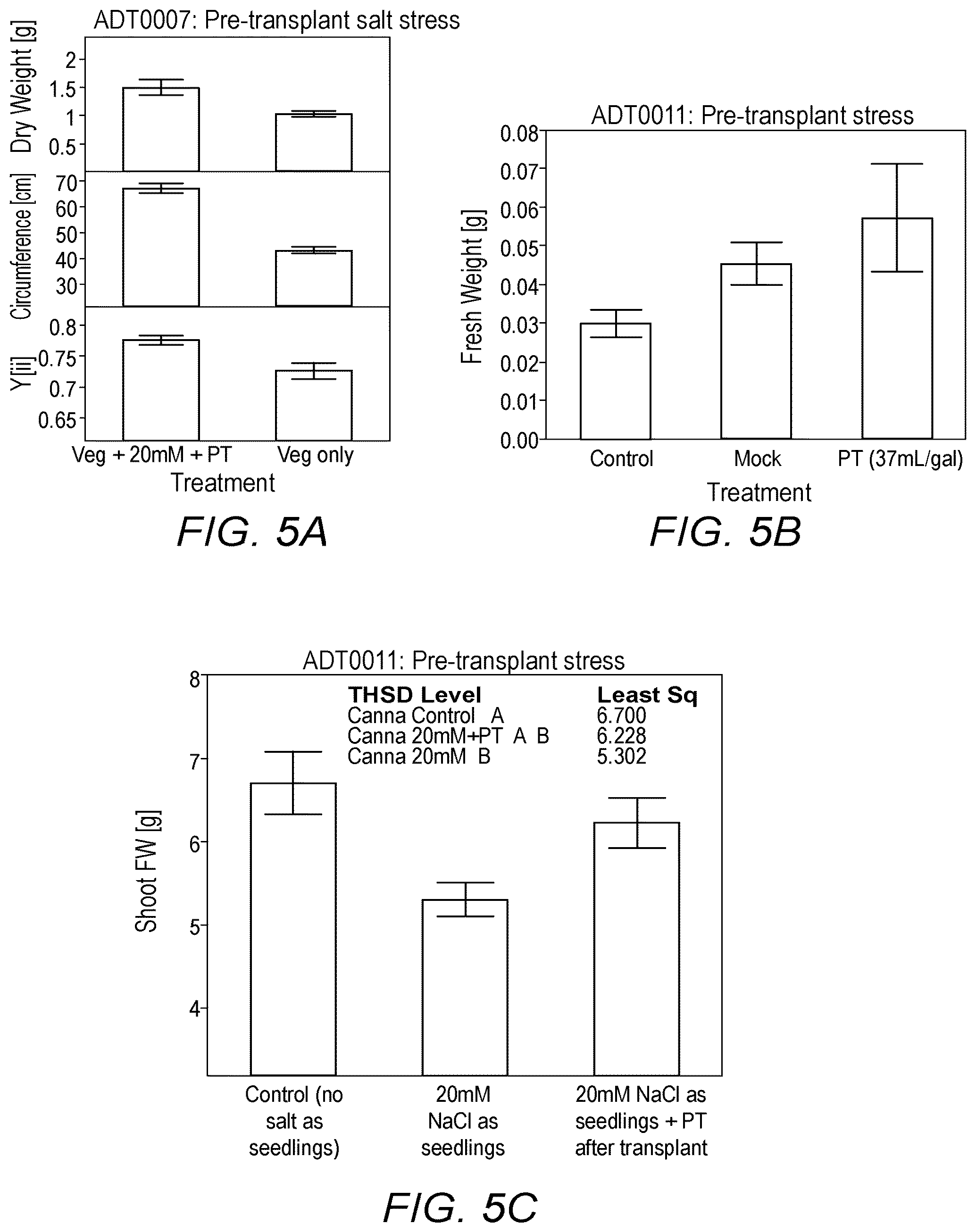 Patent US12302909 Figure 3 – Liquid agricultural compositions, and methods of preparation and use thereof