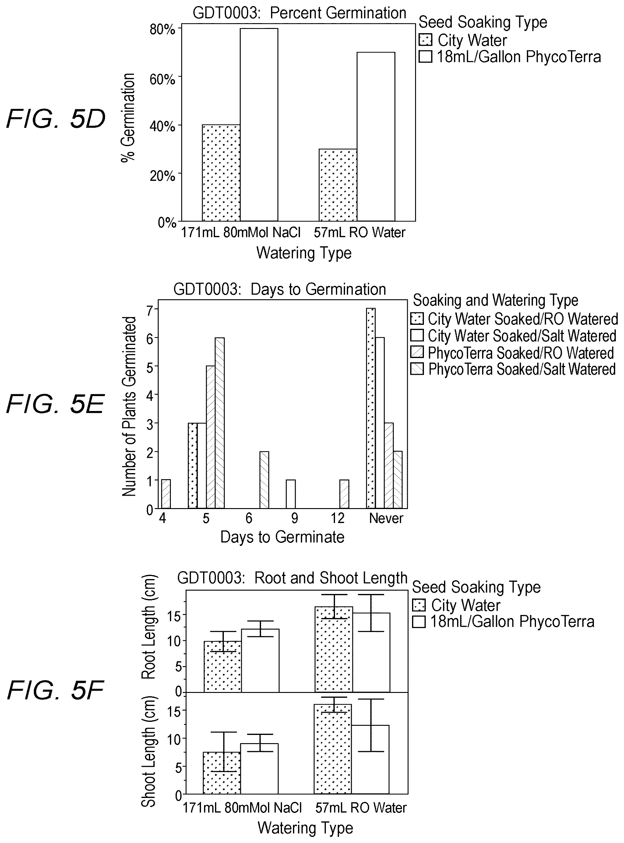 Patent US12302909 Figure 4 – Liquid agricultural compositions, and methods of preparation and use thereof