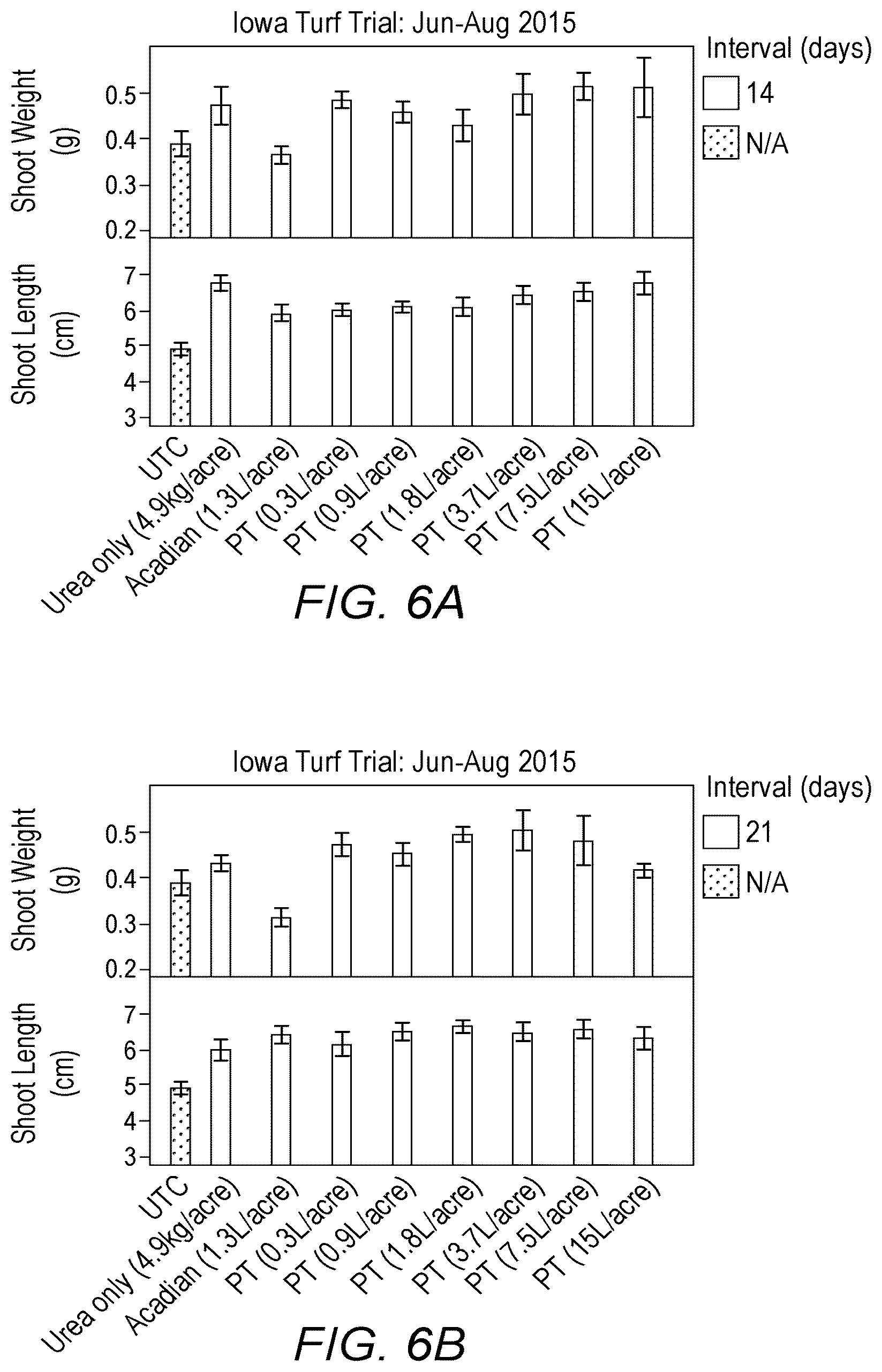 Patent US12302909 Figure 5 – Liquid agricultural compositions, and methods of preparation and use thereof