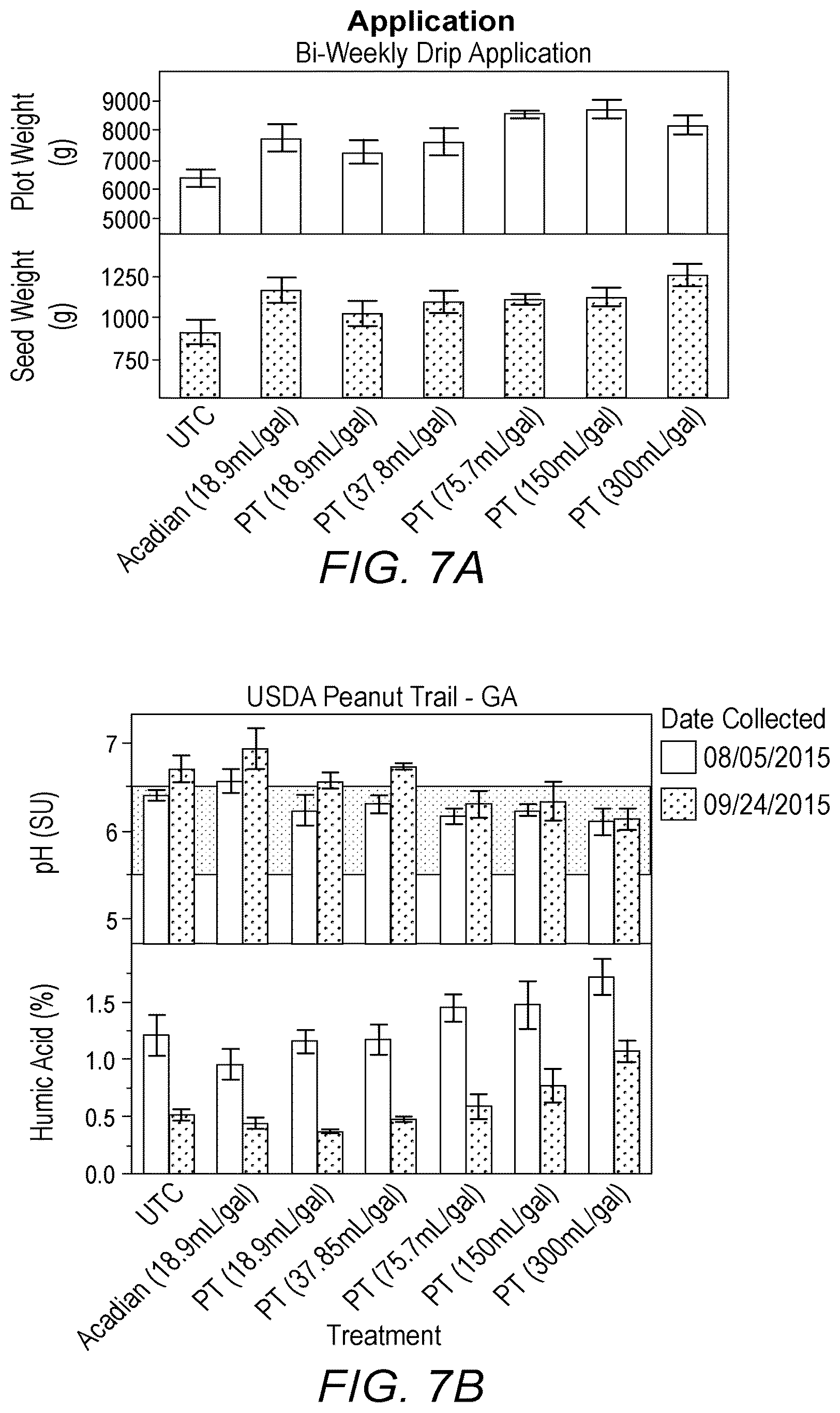 Patent US12302909 Figure 6 – Liquid agricultural compositions, and methods of preparation and use thereof