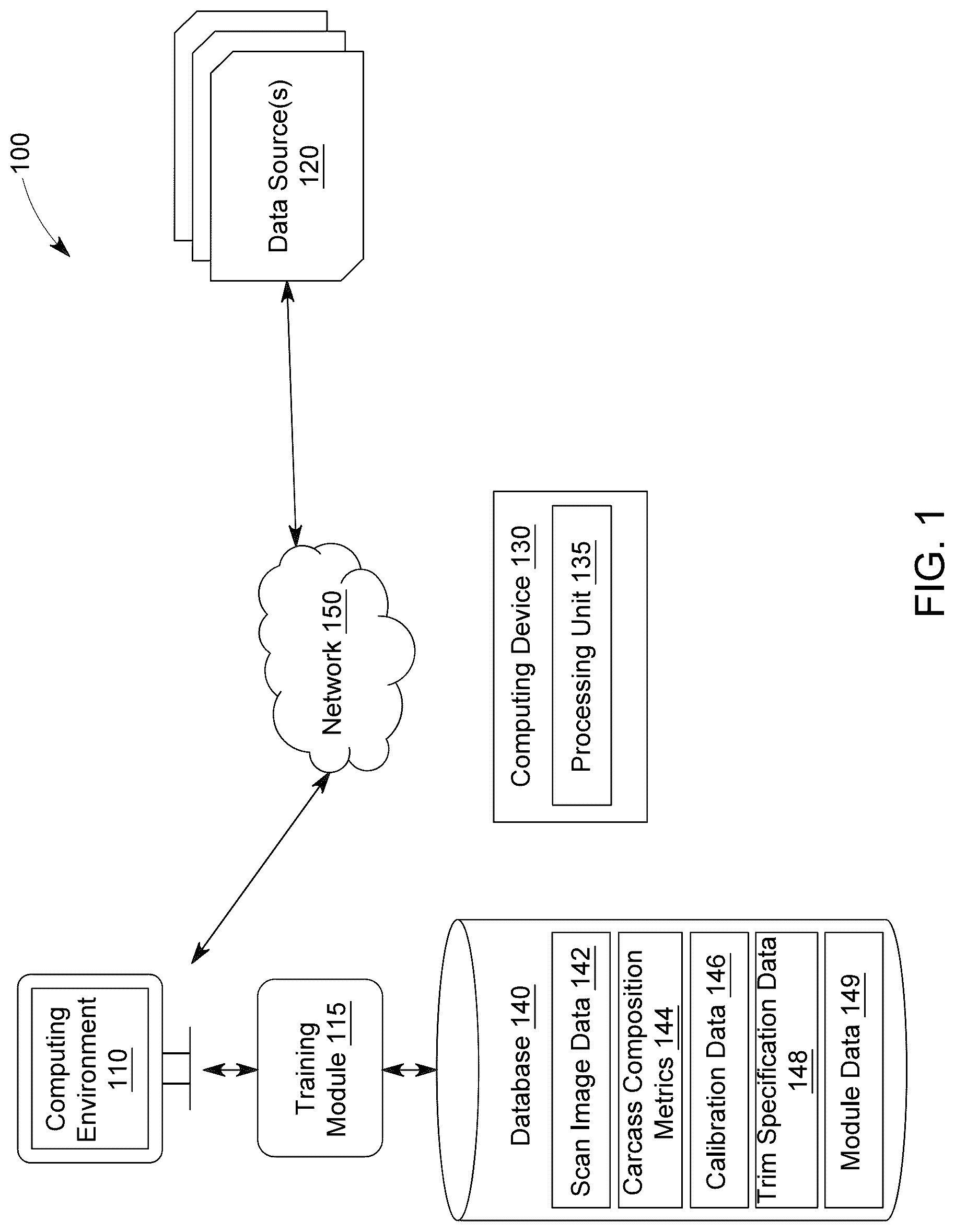 Patent US12302912 Figure 1 – System and method for generating a sortation module and carcass processing options
