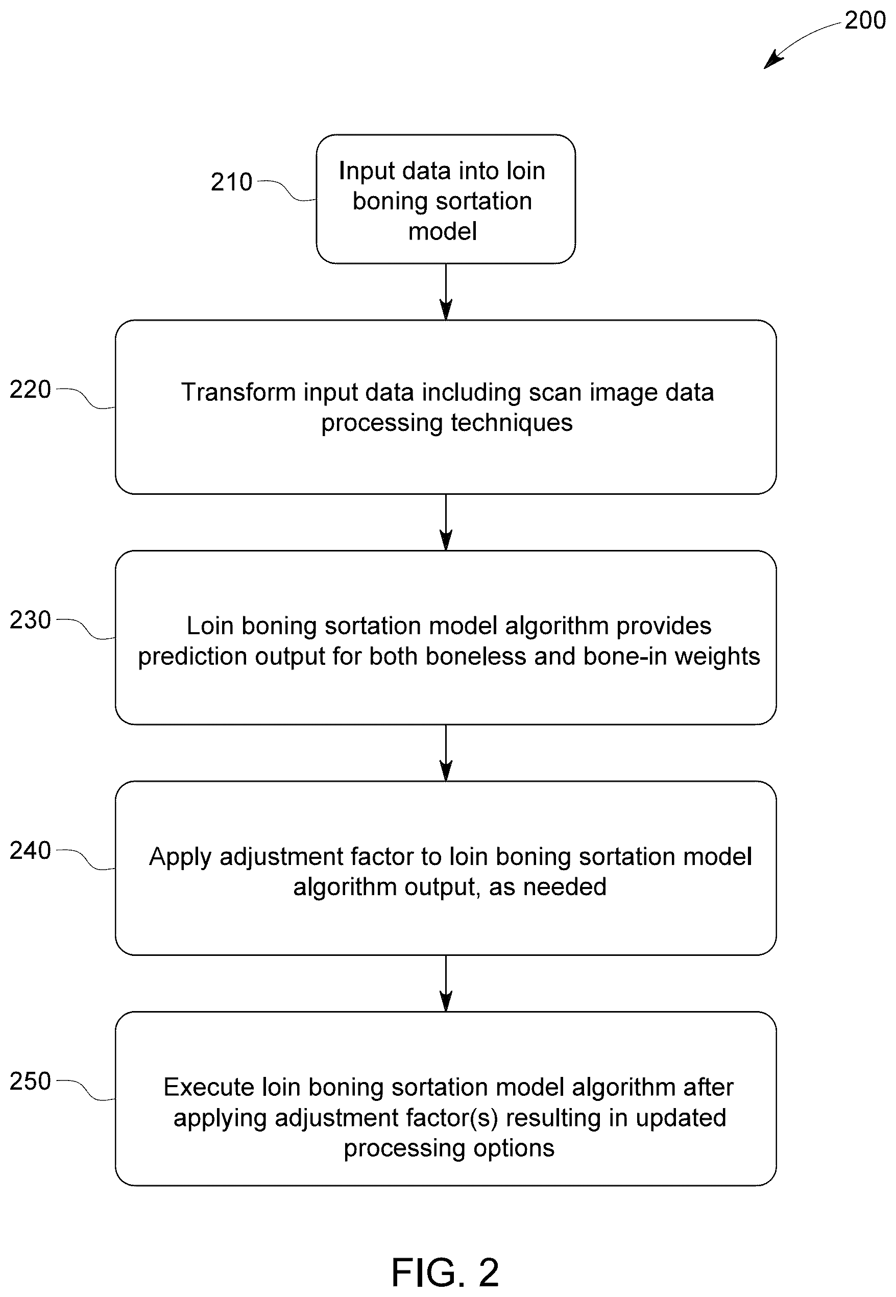 Patent US12302912 Figure 2 – System and method for generating a sortation module and carcass processing options
