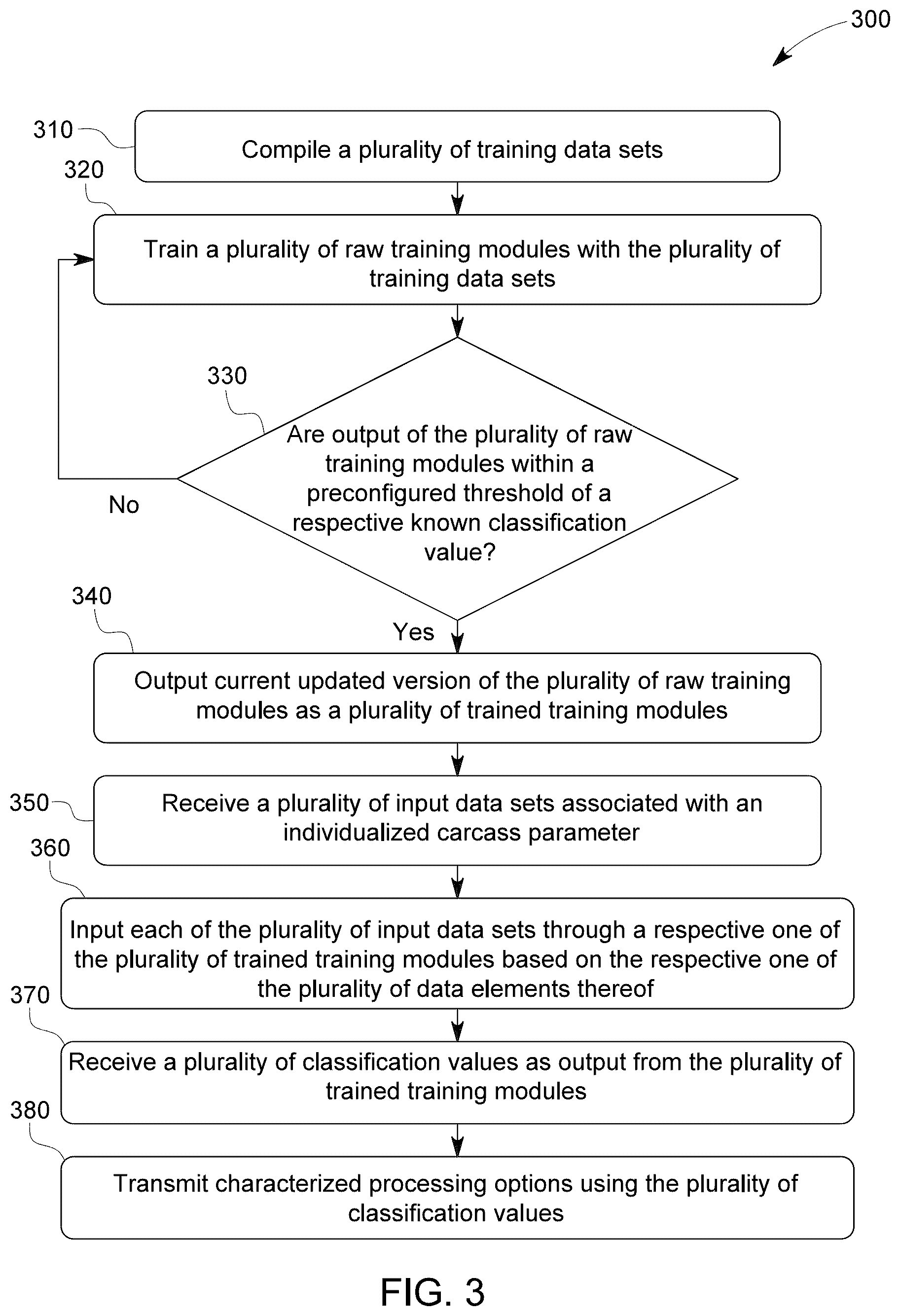 Patent US12302912 Figure 3 – System and method for generating a sortation module and carcass processing options