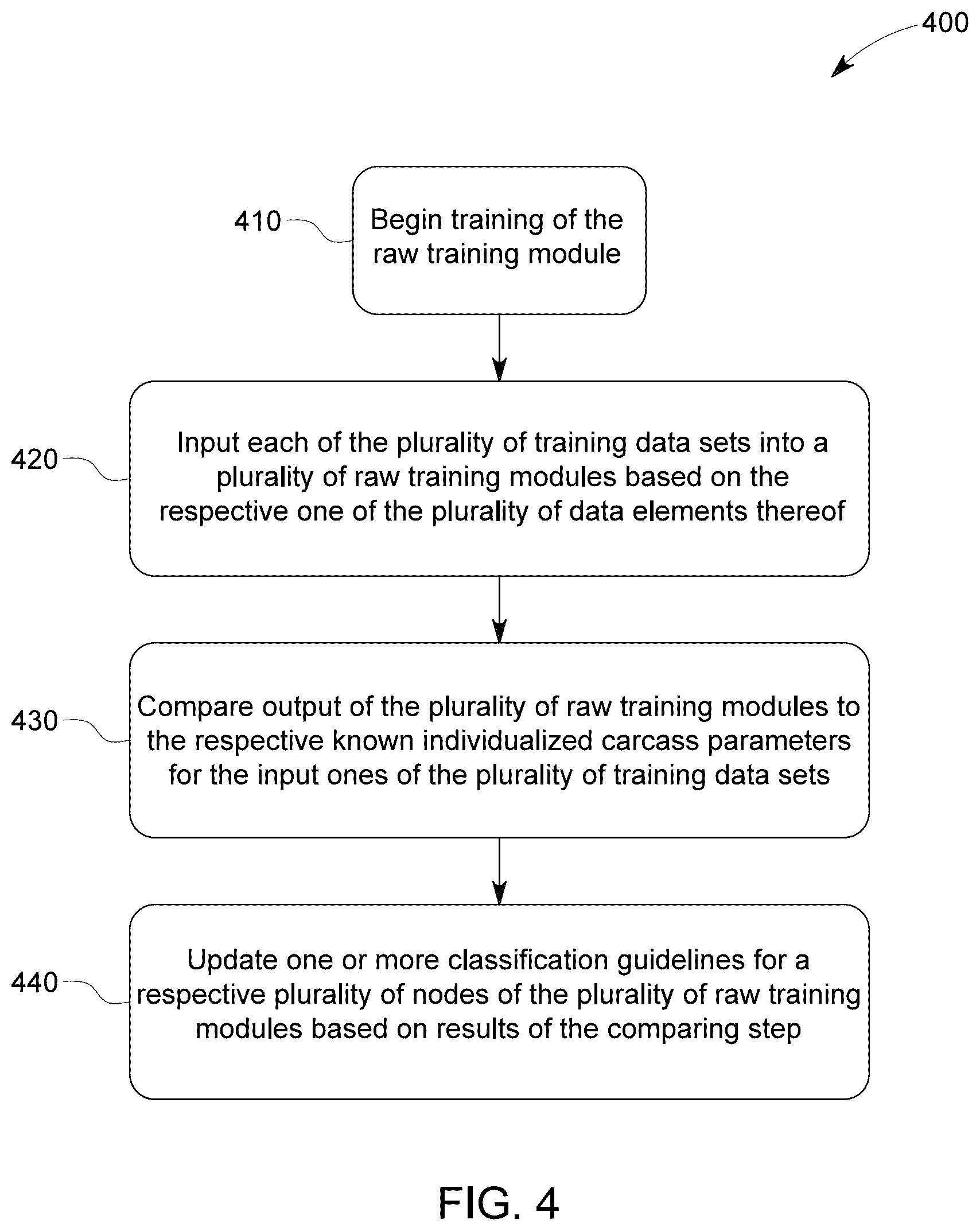 Patent US12302912 Figure 4 – System and method for generating a sortation module and carcass processing options
