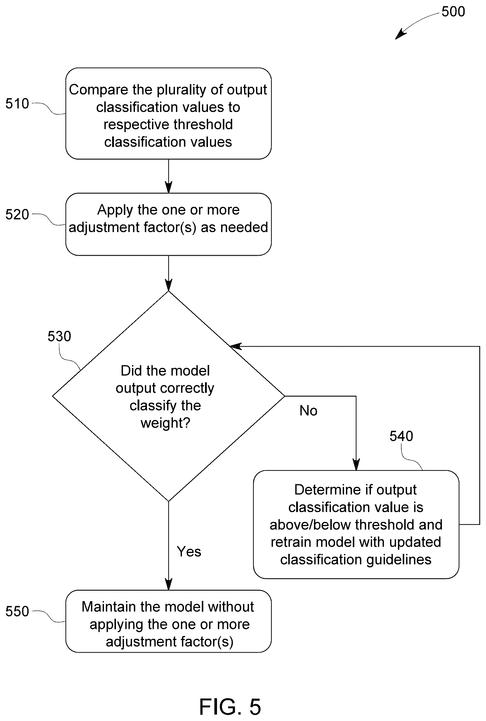 Patent US12302912 Figure 5 – System and method for generating a sortation module and carcass processing options