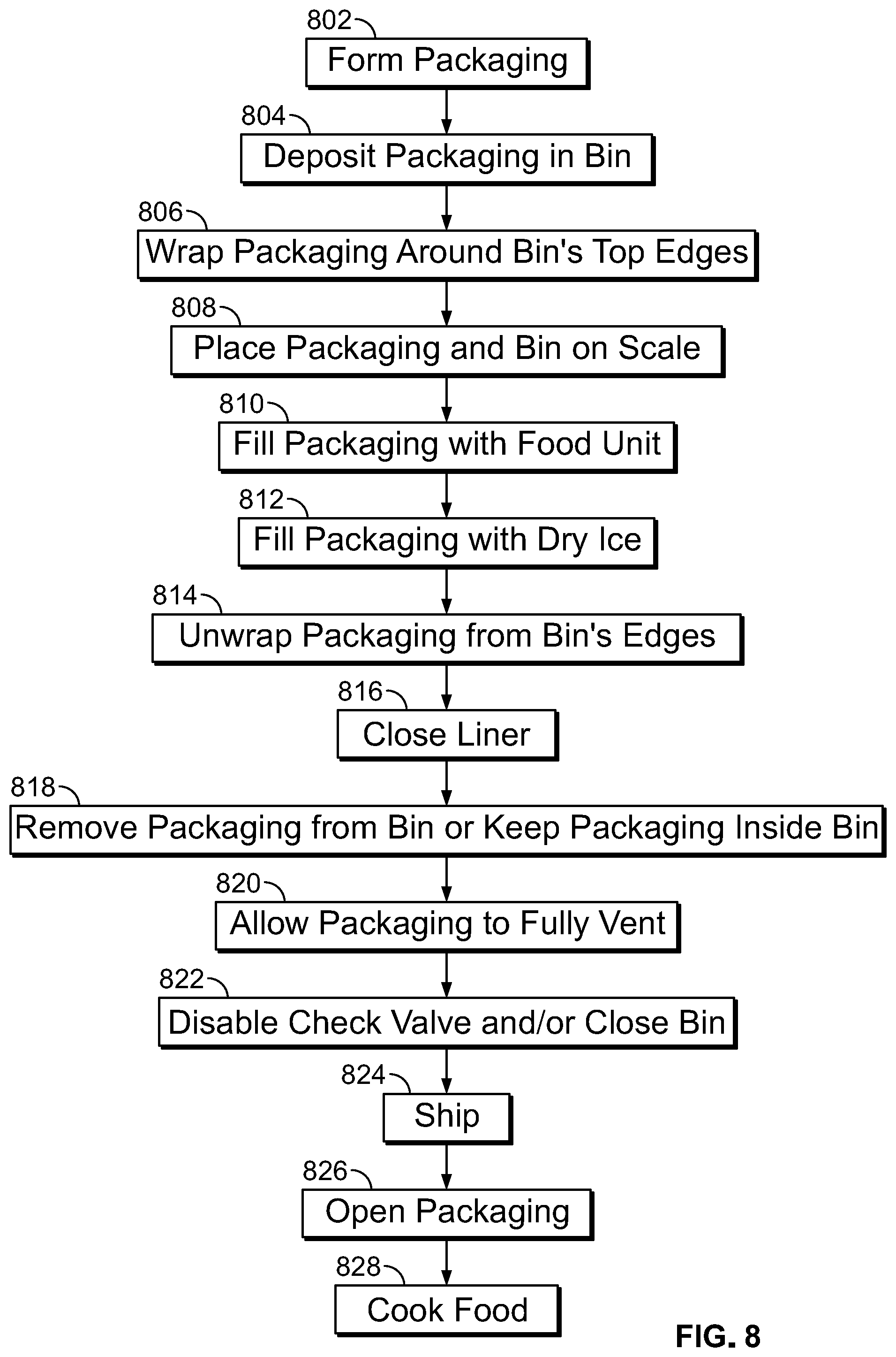 Patent US12302915 Figure 5 – Packaging with pressure driven oxygen egress