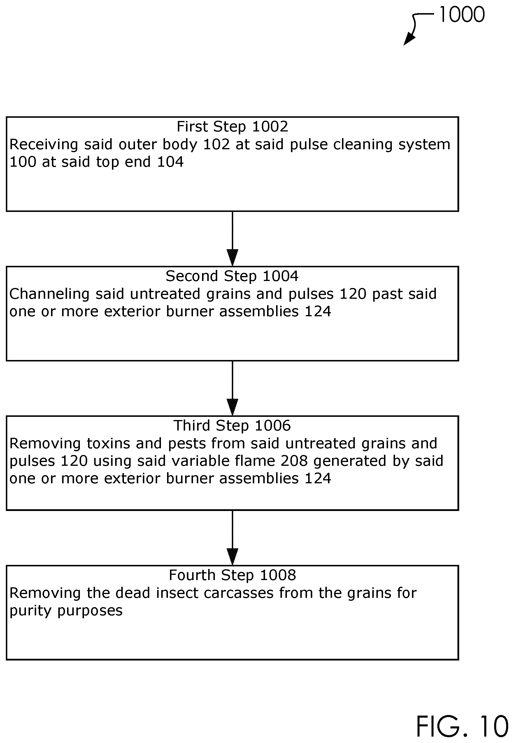 Patent US12302916 Figure 10 – Process for eradicating insects, semi sterilizing, and reducing aflatoxin and fumonisin in dry commodities, and method of use