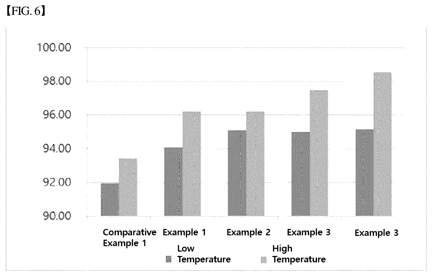 Patent US12302917 Figure 6 – Emulsified composition containing allulose