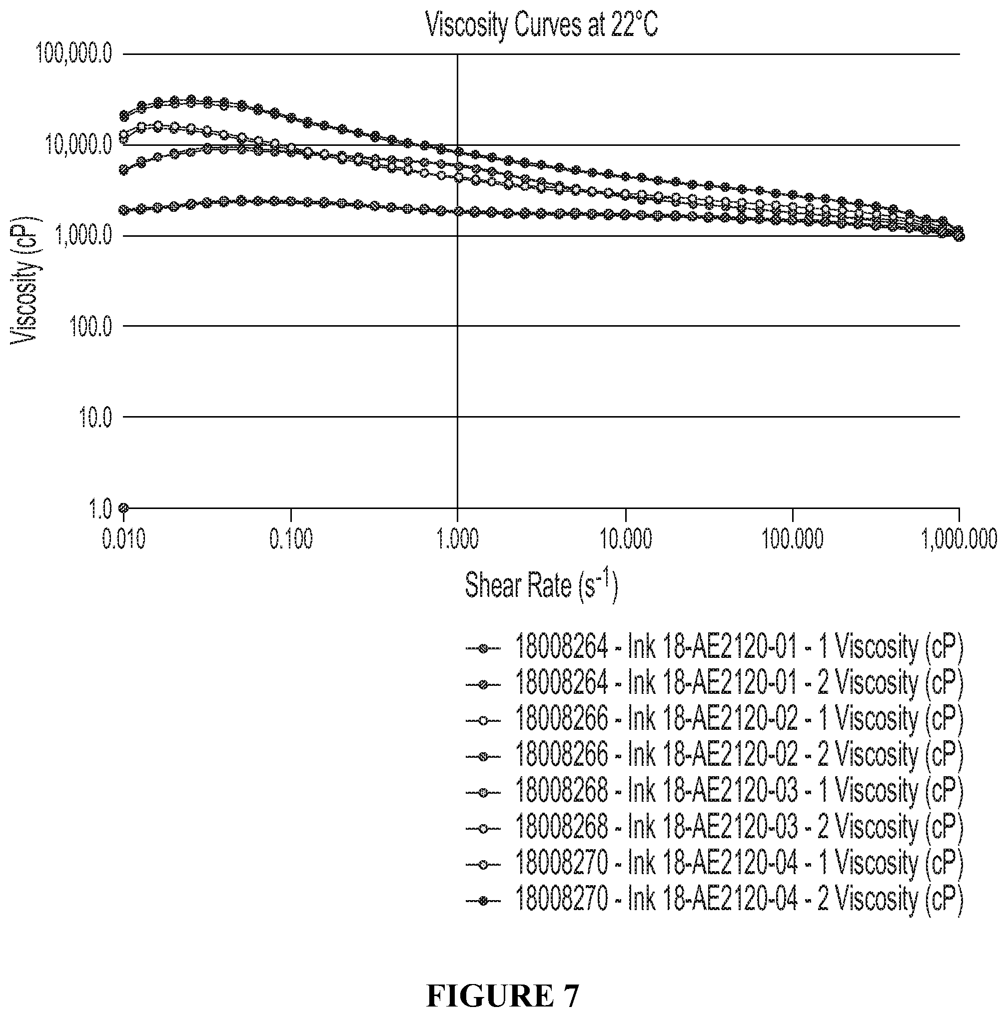 Patent US12302921 Figure 7 – Edible ink formulations including calcium carbonate