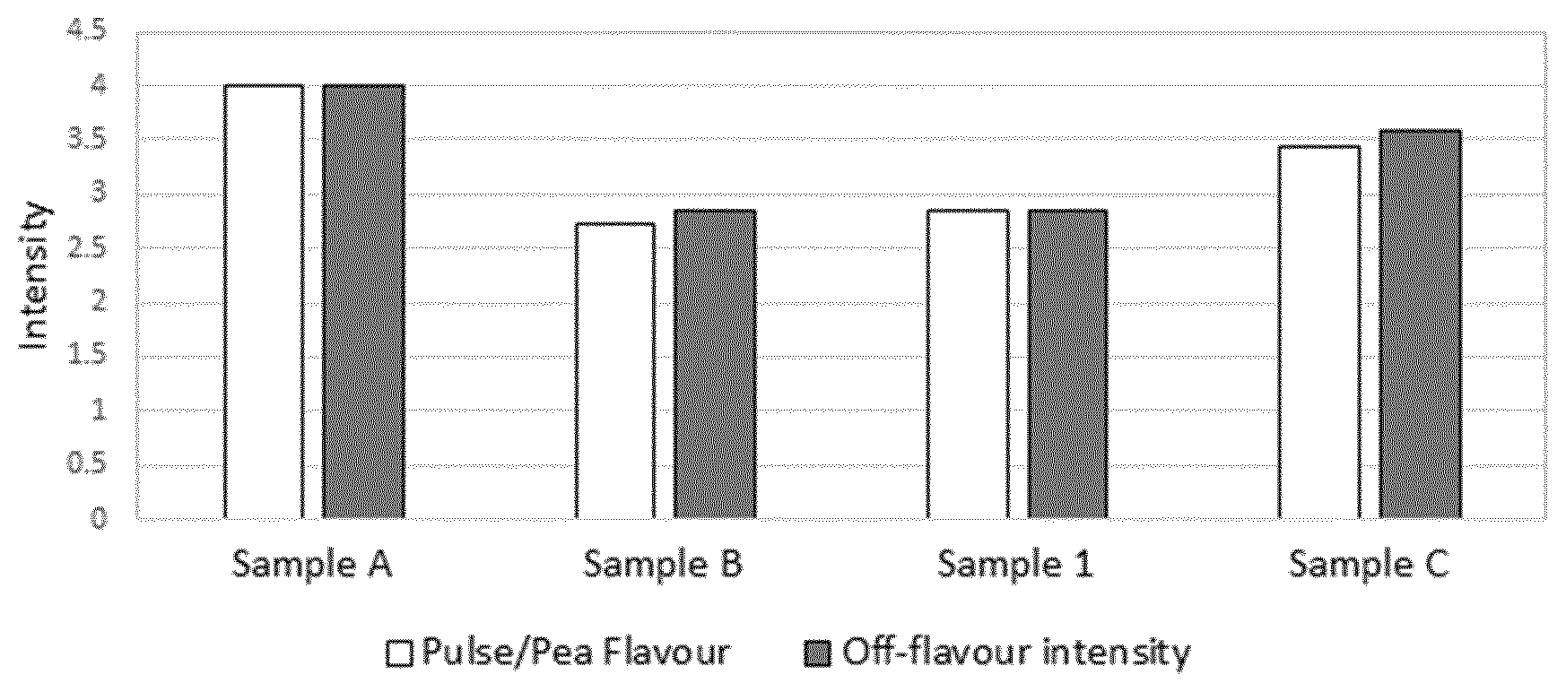 Patent US12302924 Figure 1 – Frozen confection