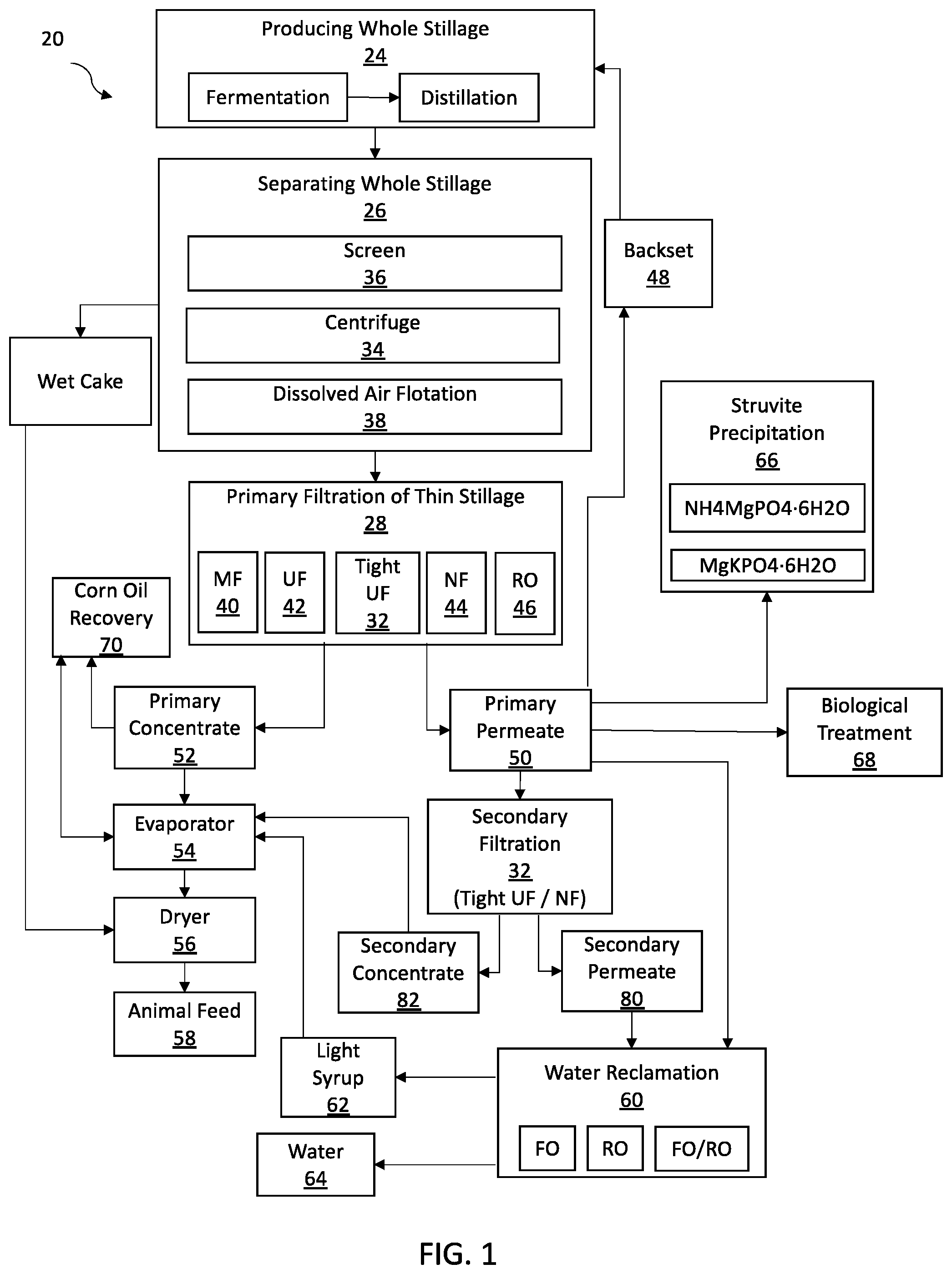 Patent US12302926 Figure 1 – Method to produce high protein residuals