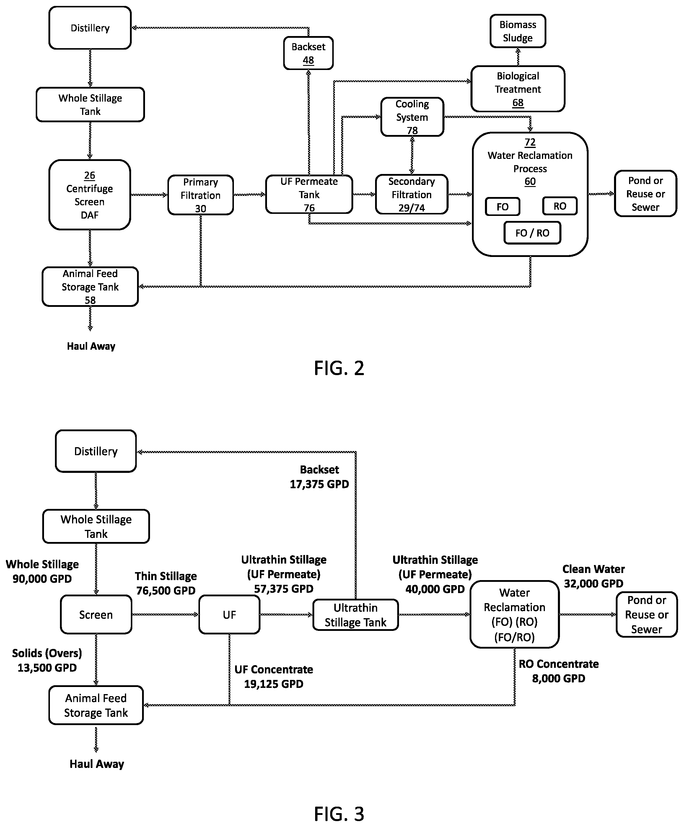 Patent US12302926 Figure 2 – Method to produce high protein residuals