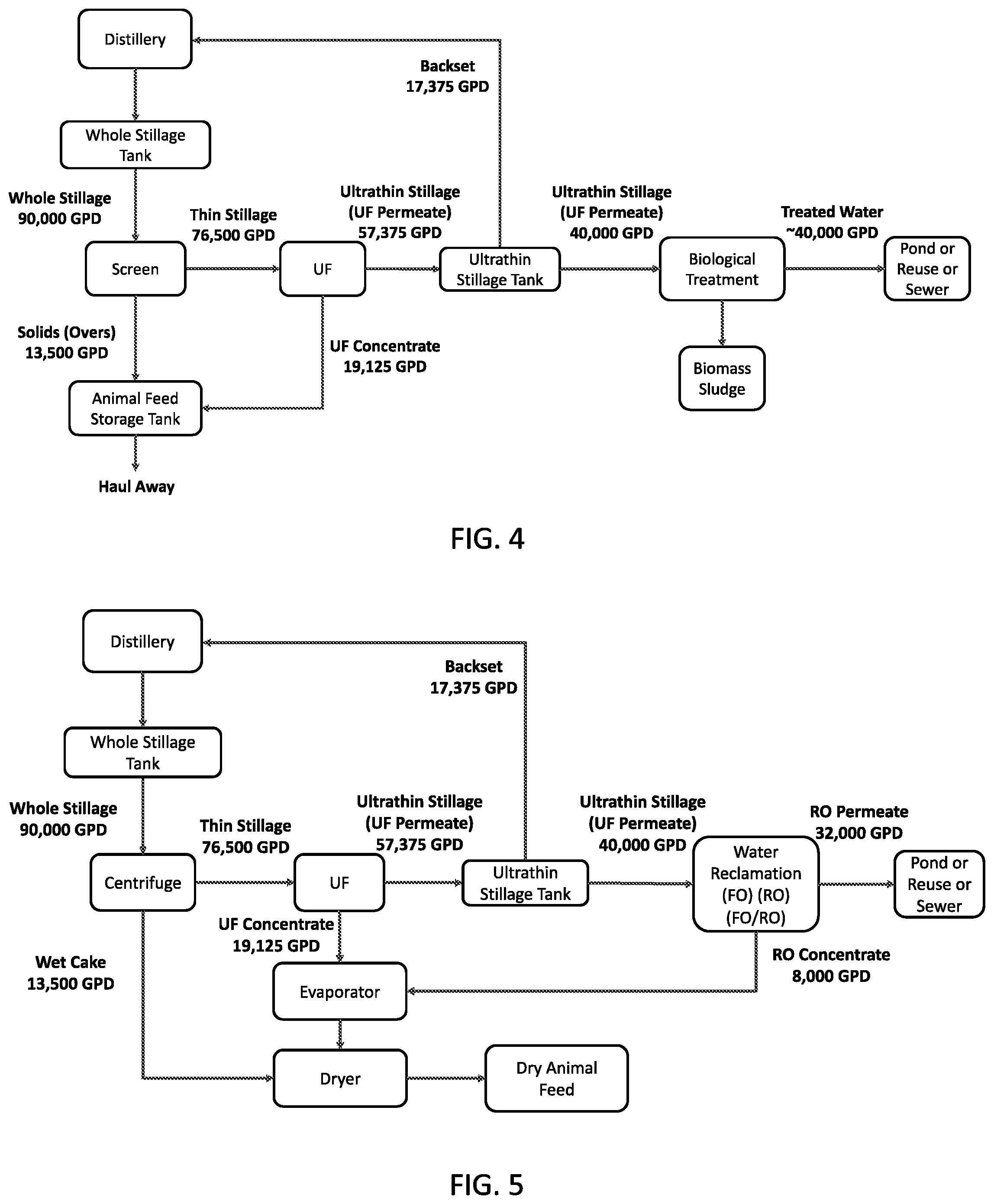 Patent US12302926 Figure 3 – Method to produce high protein residuals