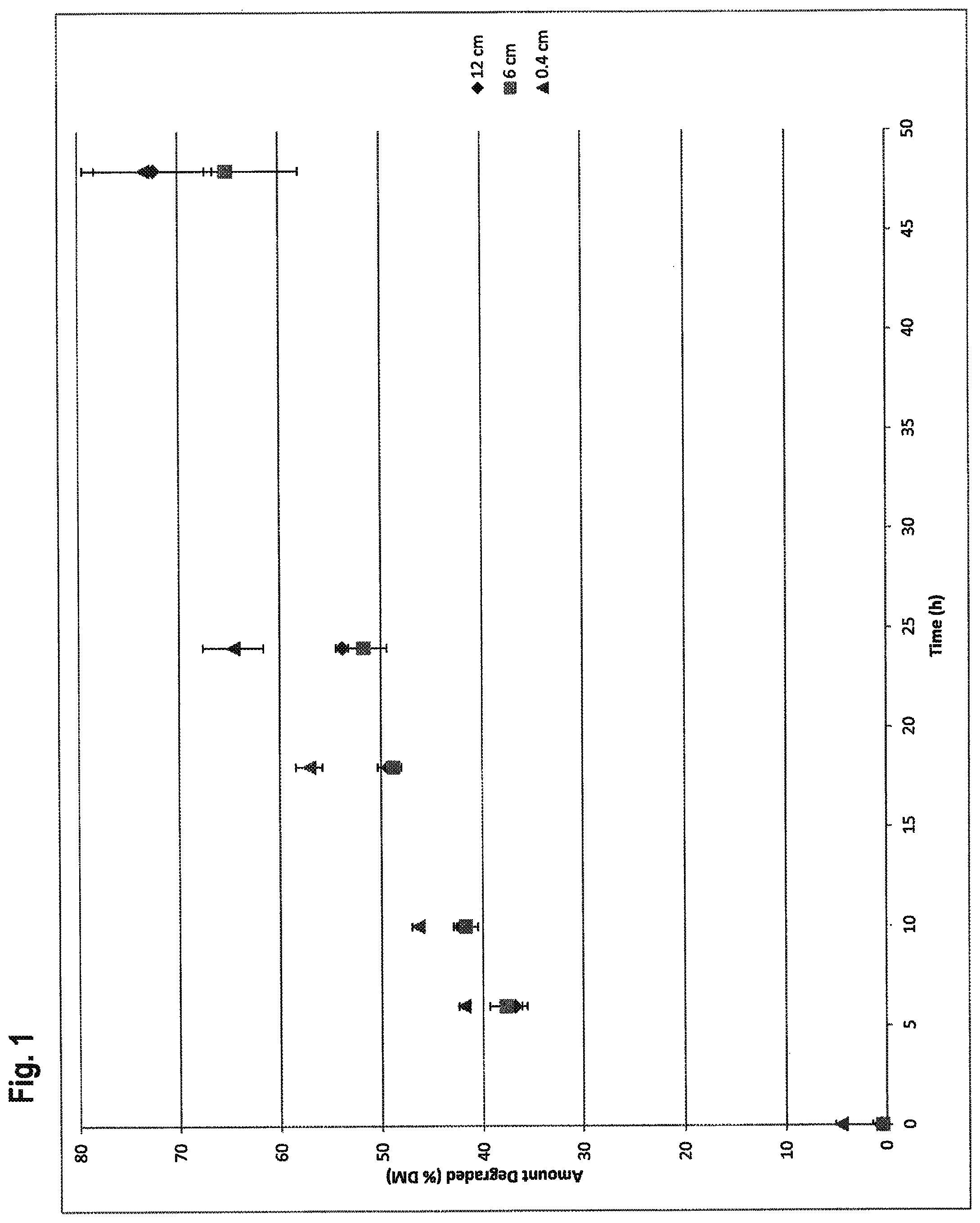 Patent US12302929 — Manufacture and use of a starch-based substitute fiber material — Figure 1