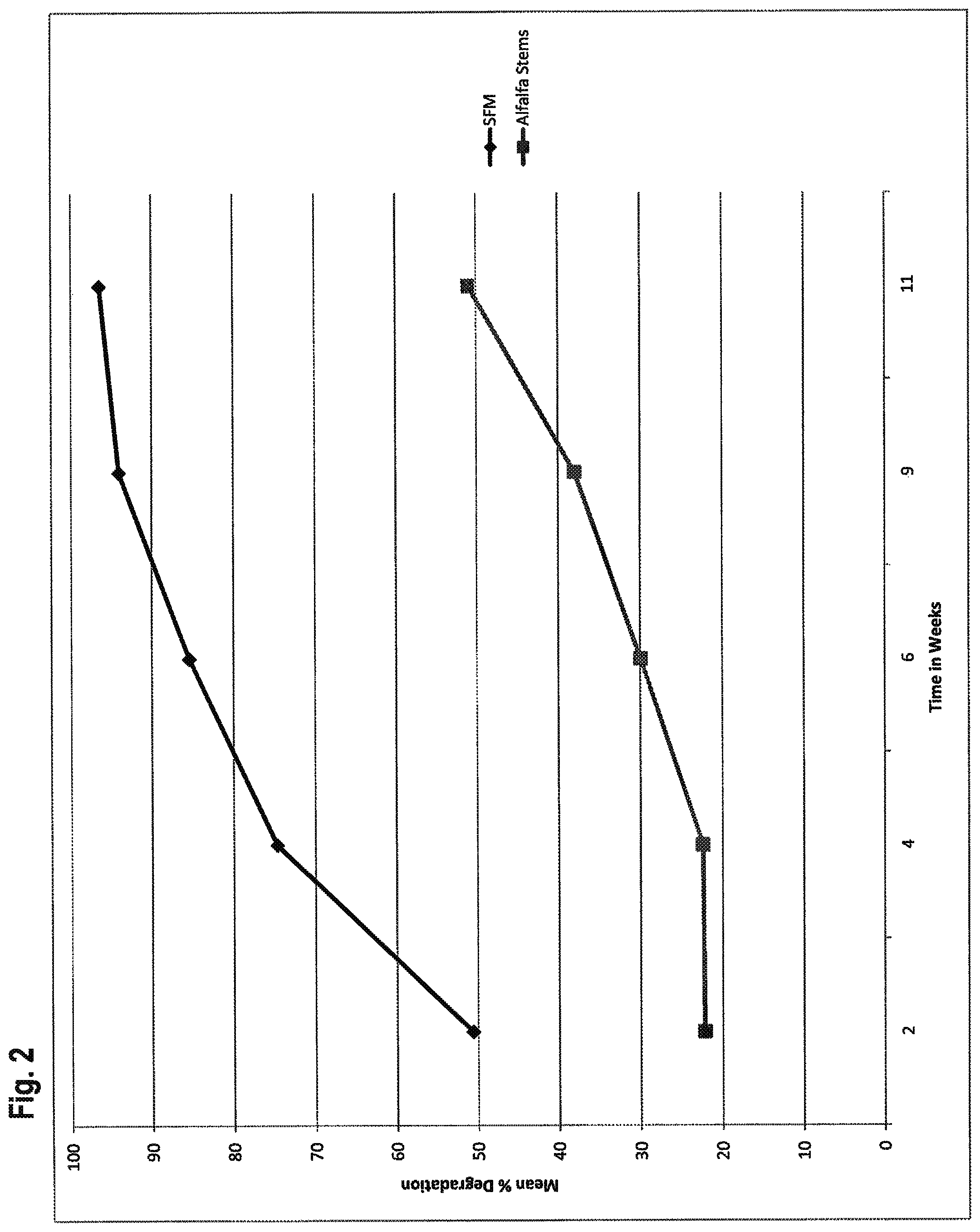 Patent US12302929 Figure 2 – Manufacture and use of a starch-based substitute fiber material