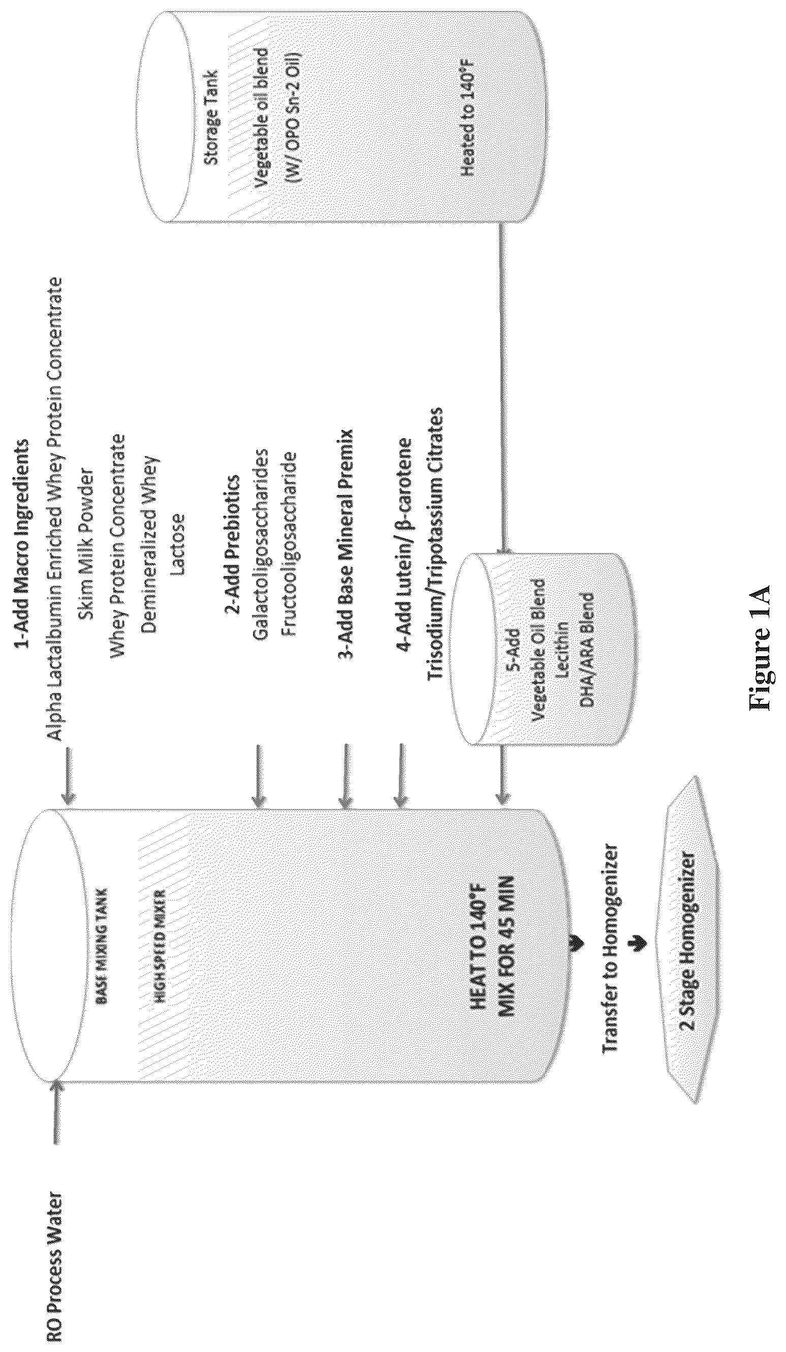 Patent US12302934 Figure 1 – Nutritional formula
