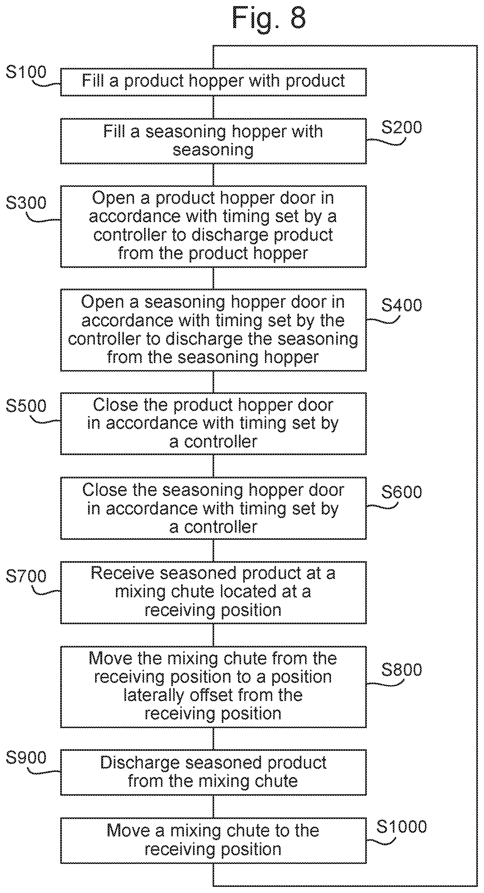 Patent US12302936 Figure 5 – Apparatus and method for coating product