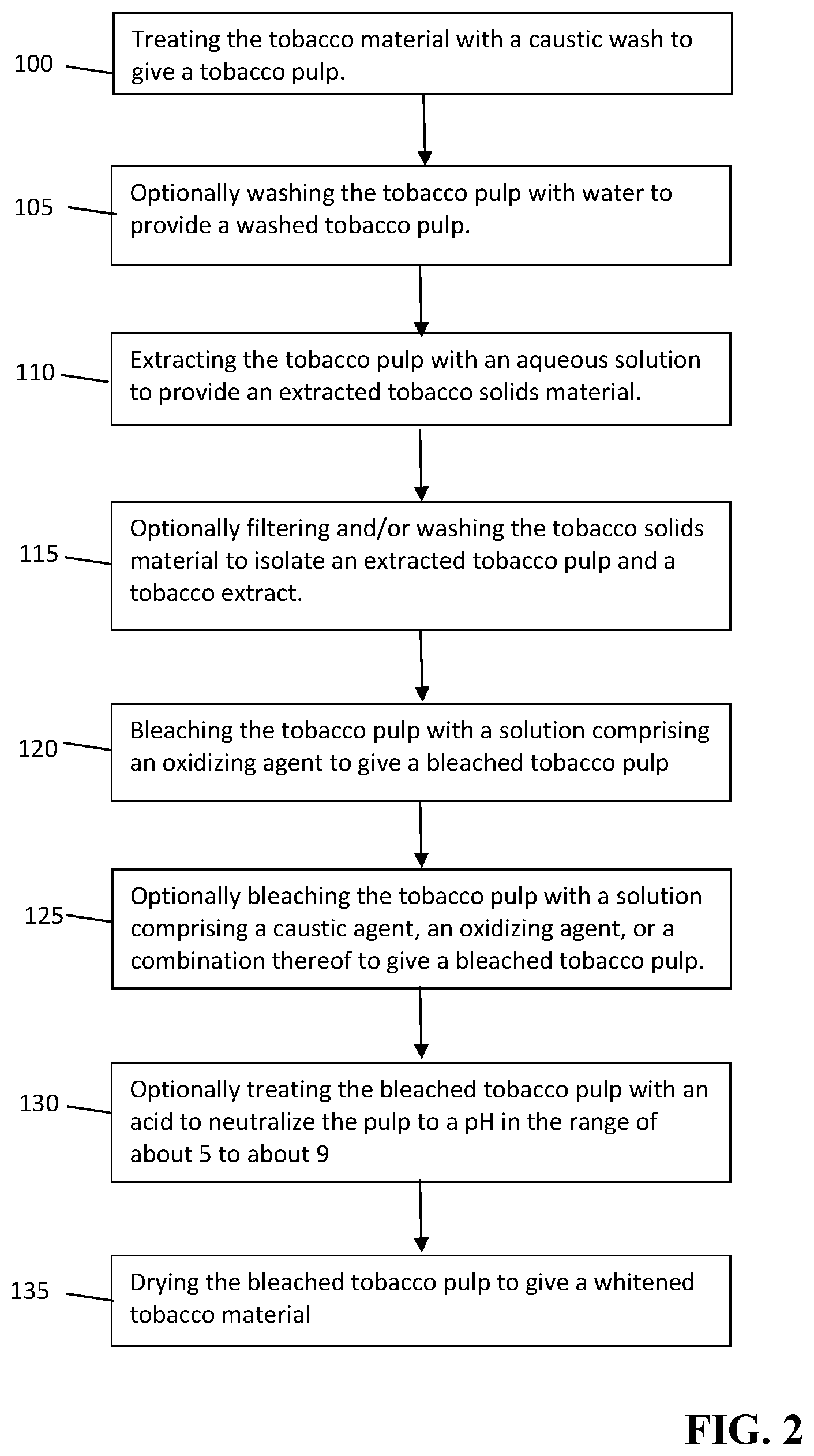 Patent US12302939 Figure 2 – Alternative methods for whitening tobacco
