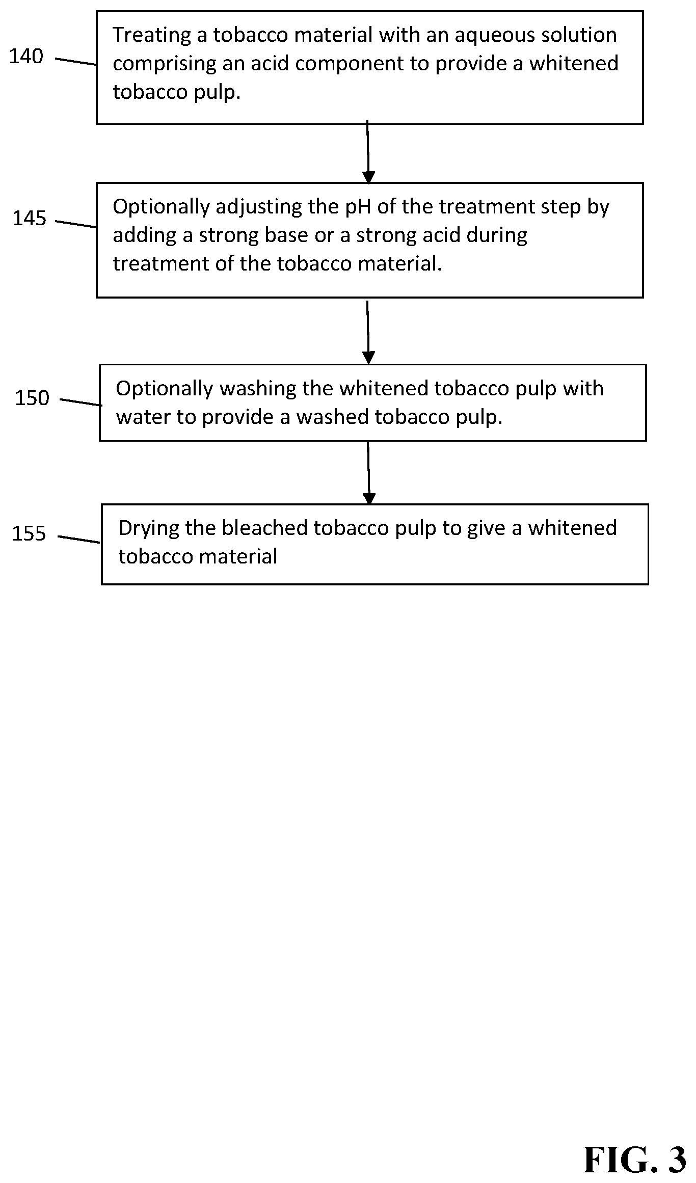 Patent US12302939 Figure 3 – Alternative methods for whitening tobacco