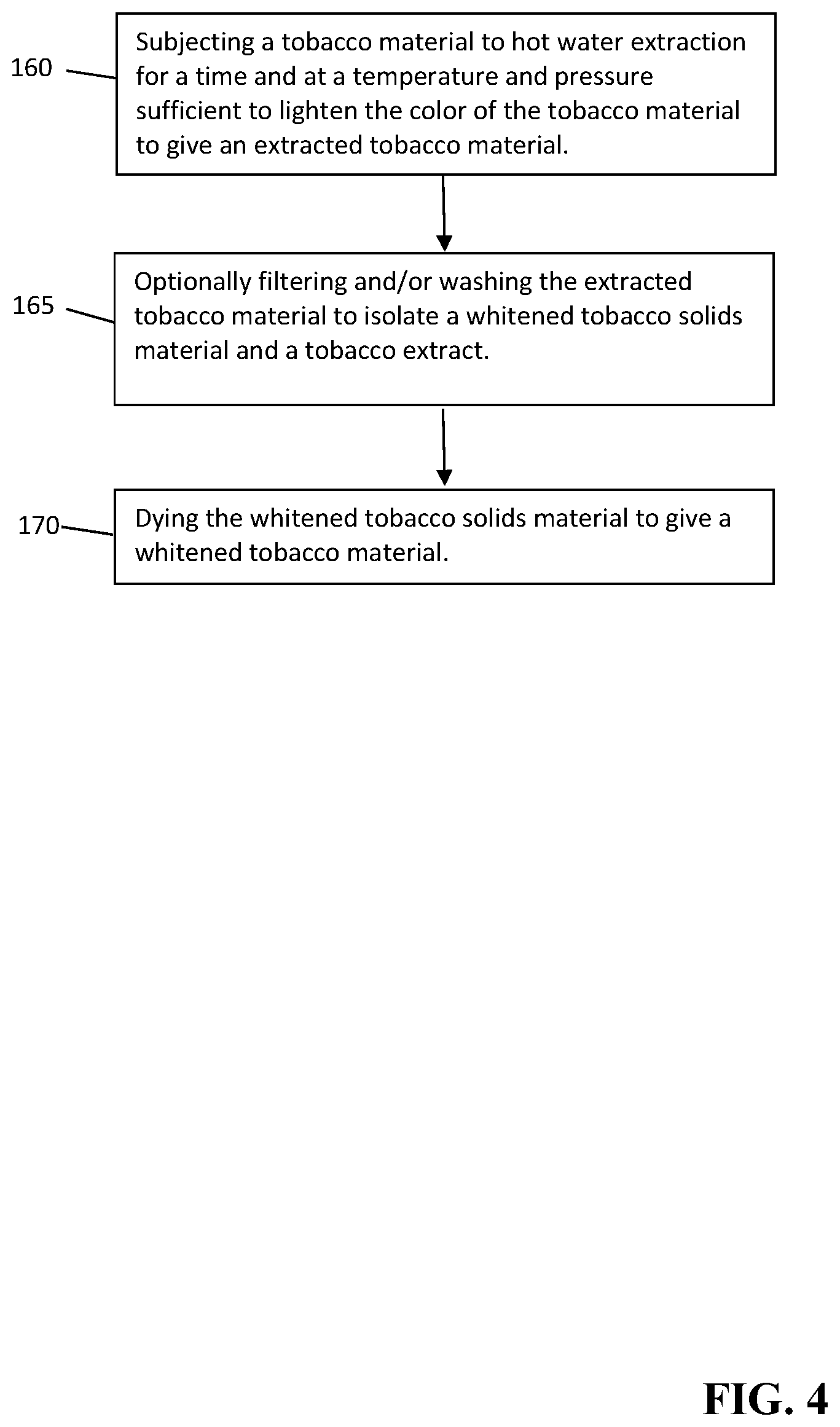 Patent US12302939 Figure 4 – Alternative methods for whitening tobacco