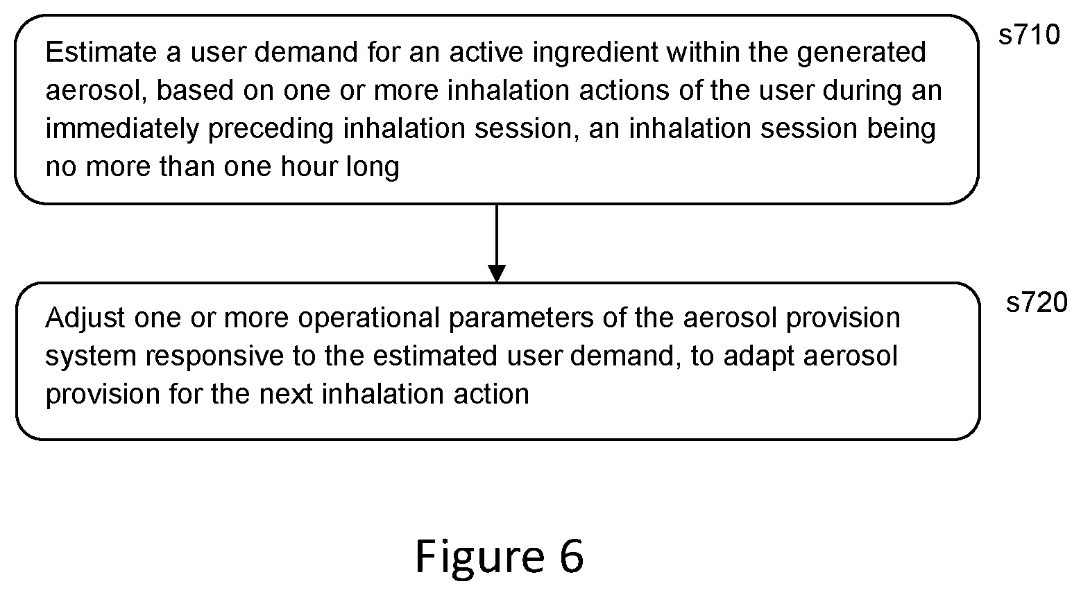 Patent US12302949 Figure 4 – Delivery prediction apparatus and method