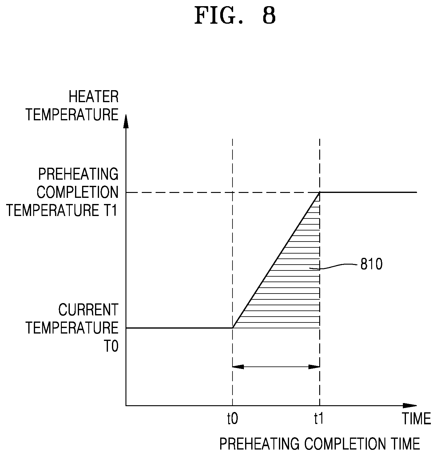 Patent US12302950 Figure 7 – Aerosol generating device and method for controlling same