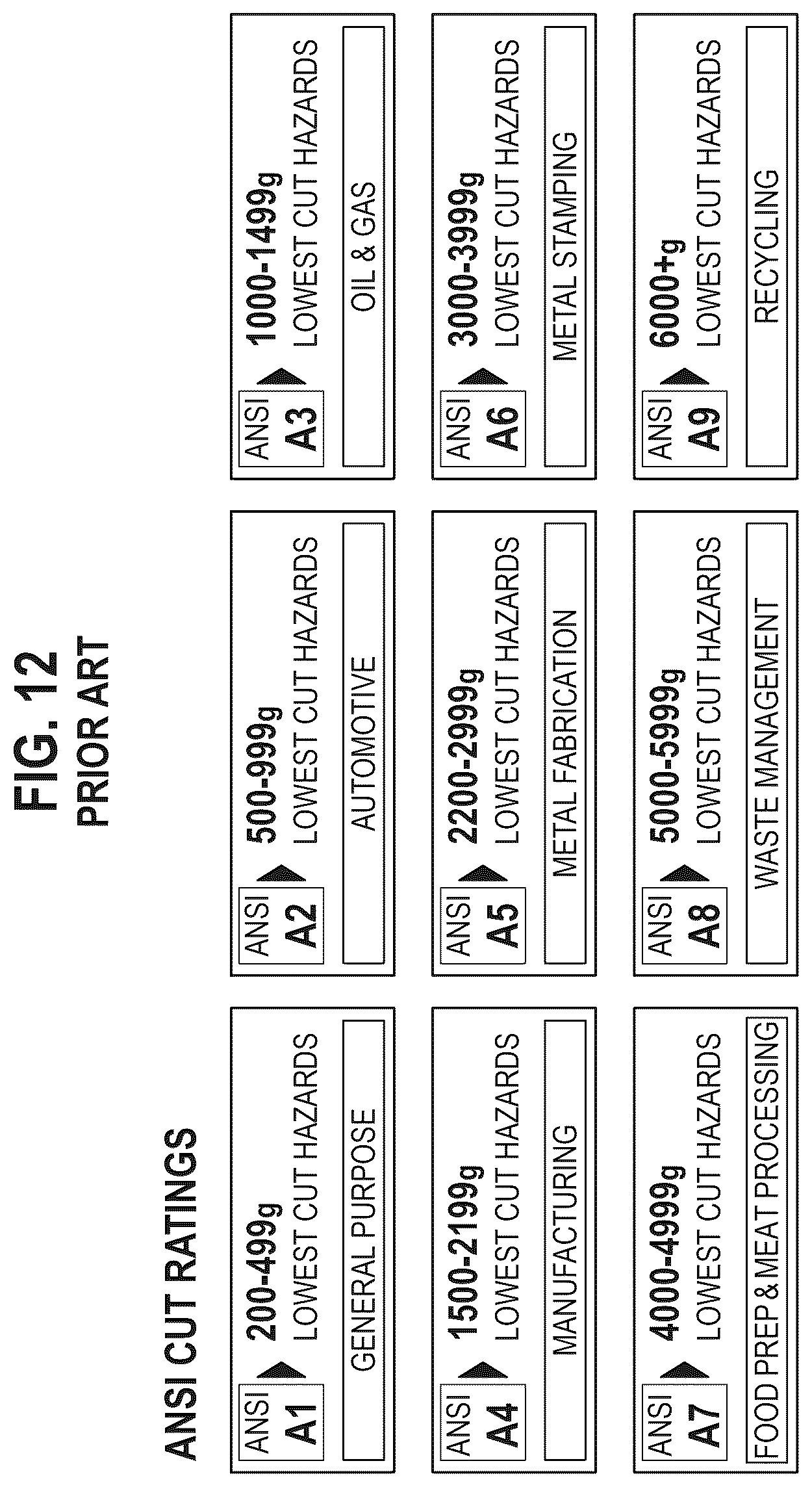 Patent US12302959 Figure 7 – Neck laceration prevention device