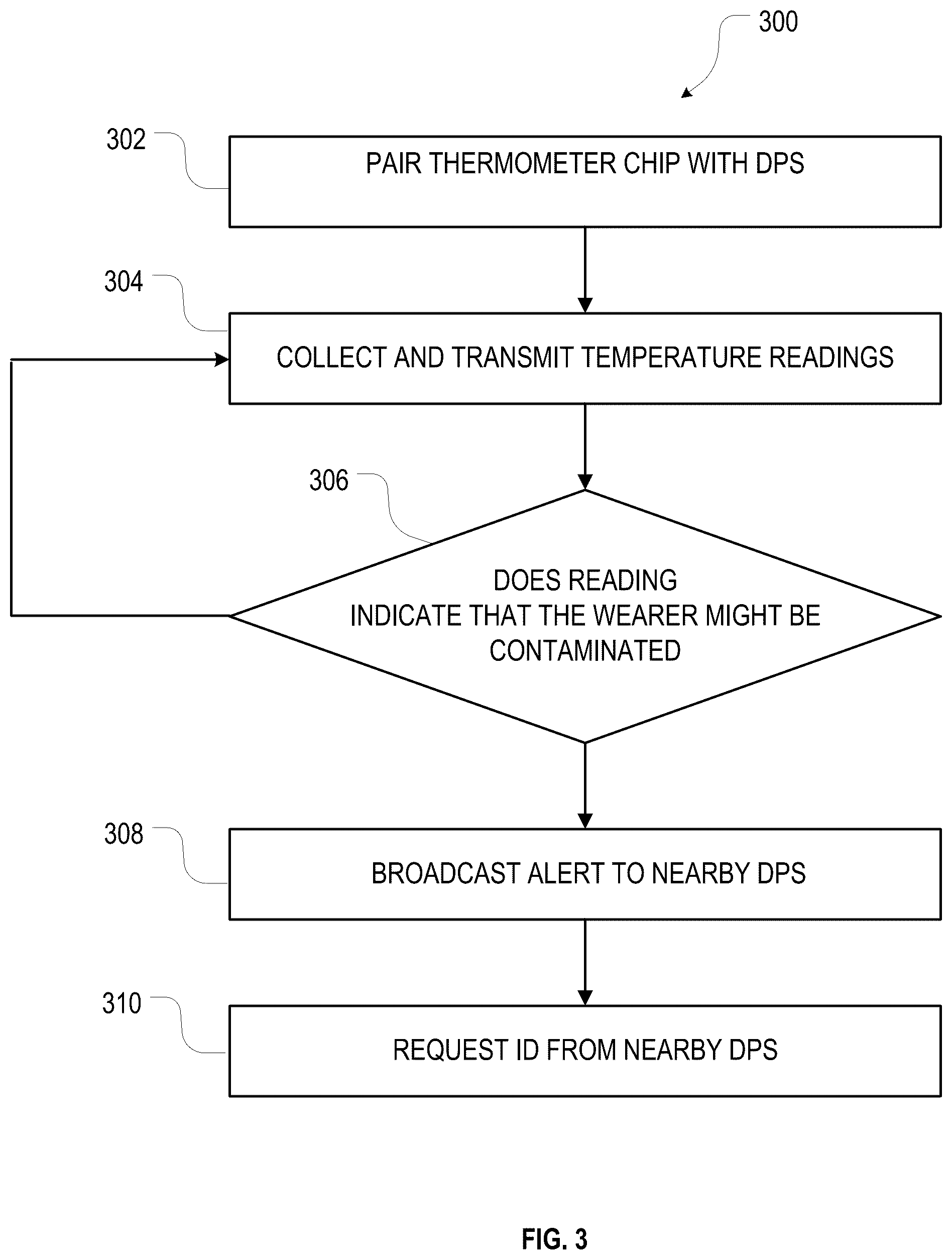 Patent US12302962 Figure 3 – Contextual personal protective equipment