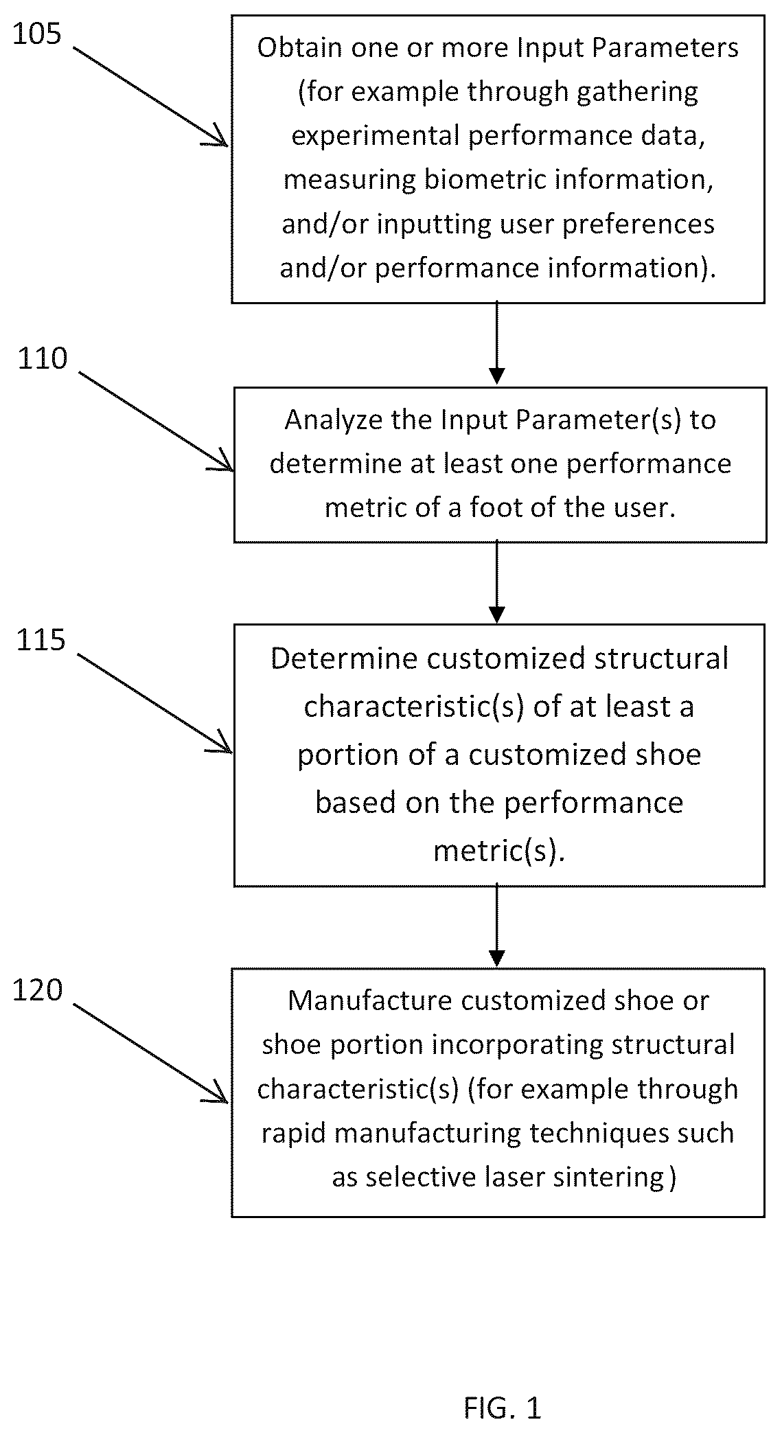 Patent US12302984 Figure 1 – Customized footwear, and systems and methods for designing and manufacturing same