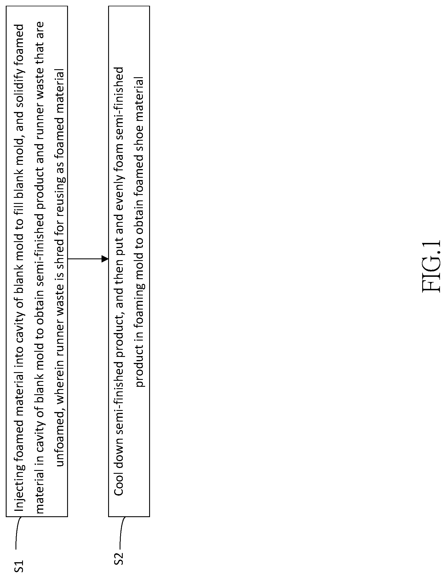 Patent US12302985 — Eco-friendly method of manufacturing shoe material, semi-finished, and foamed shoe material made thereby — Figure 1
