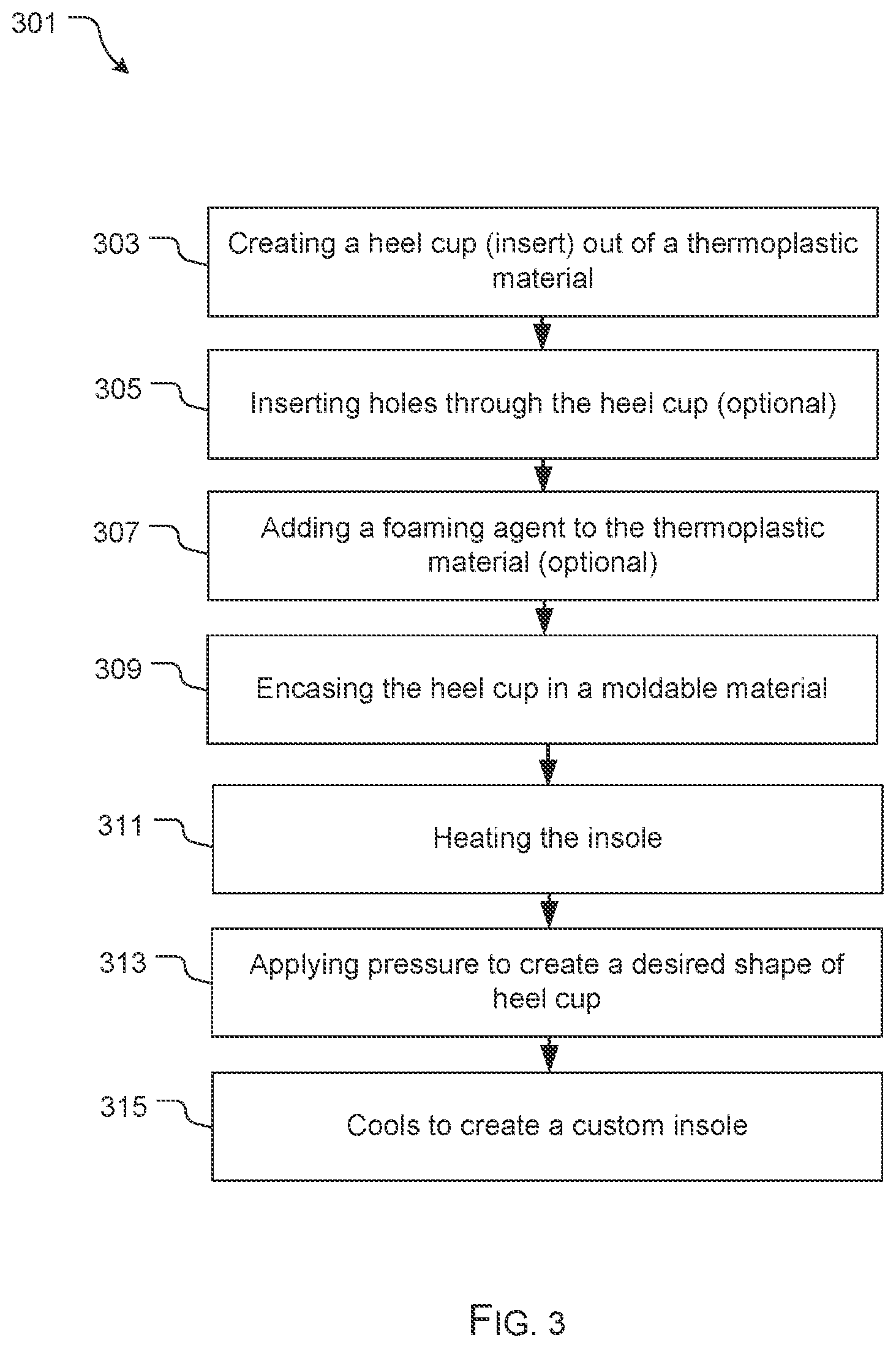 Patent US12302997 Figure 3 – Method of producing a custom orthotic insole