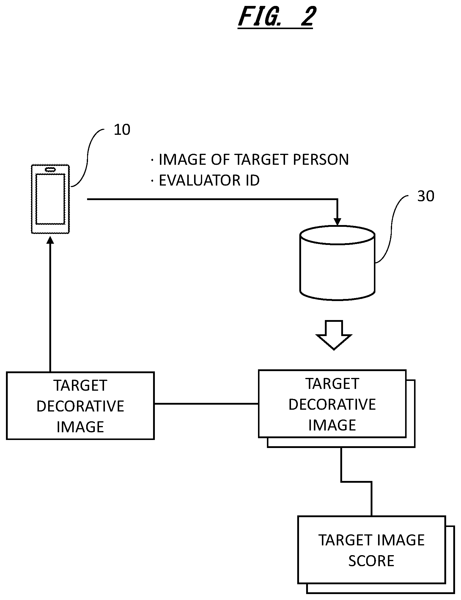 Patent US12303010 Figure 2 – Information processing apparatus and computer program for decorating target images